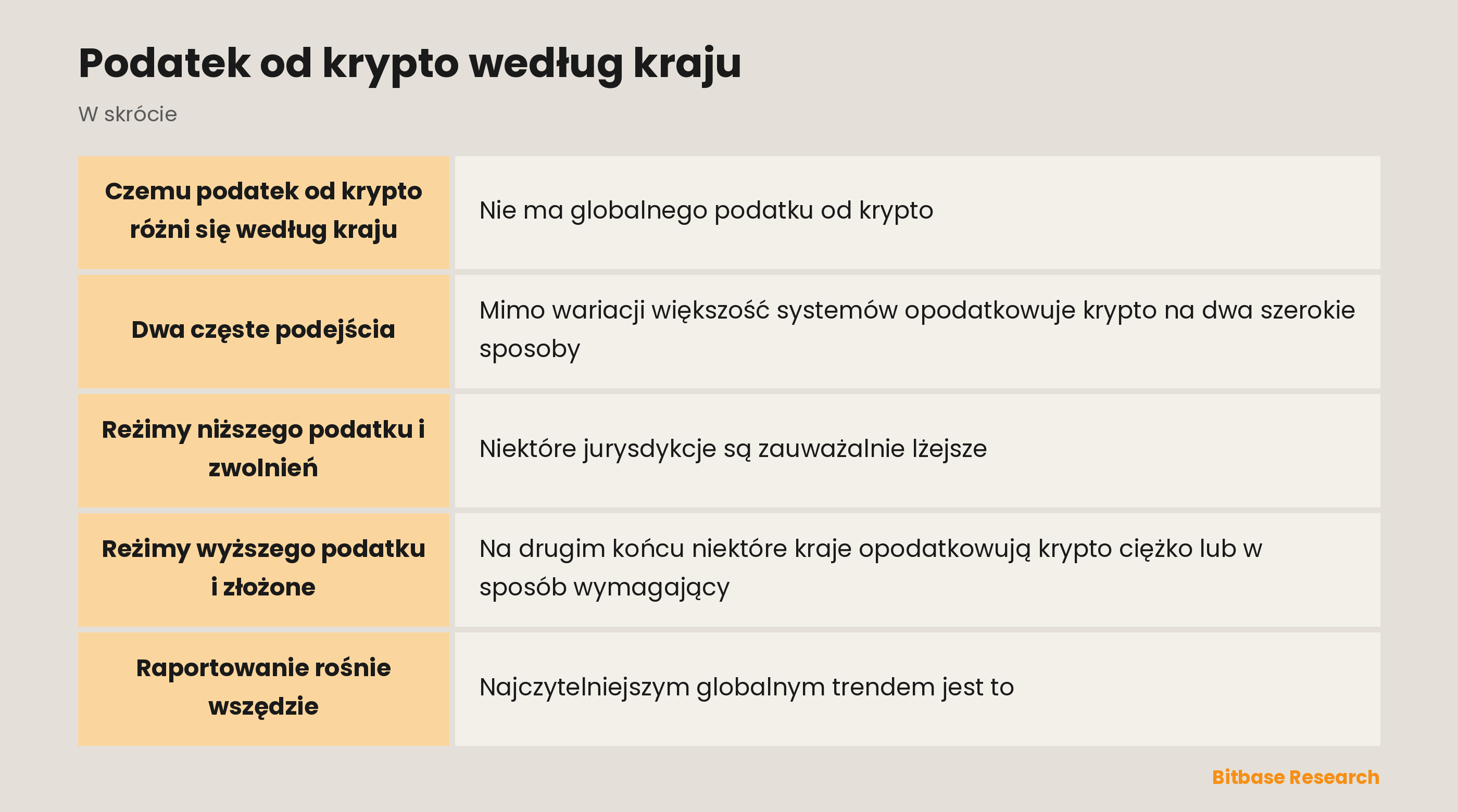 Podatek od krypto według kraju: najważniejsze informacje w skrócie