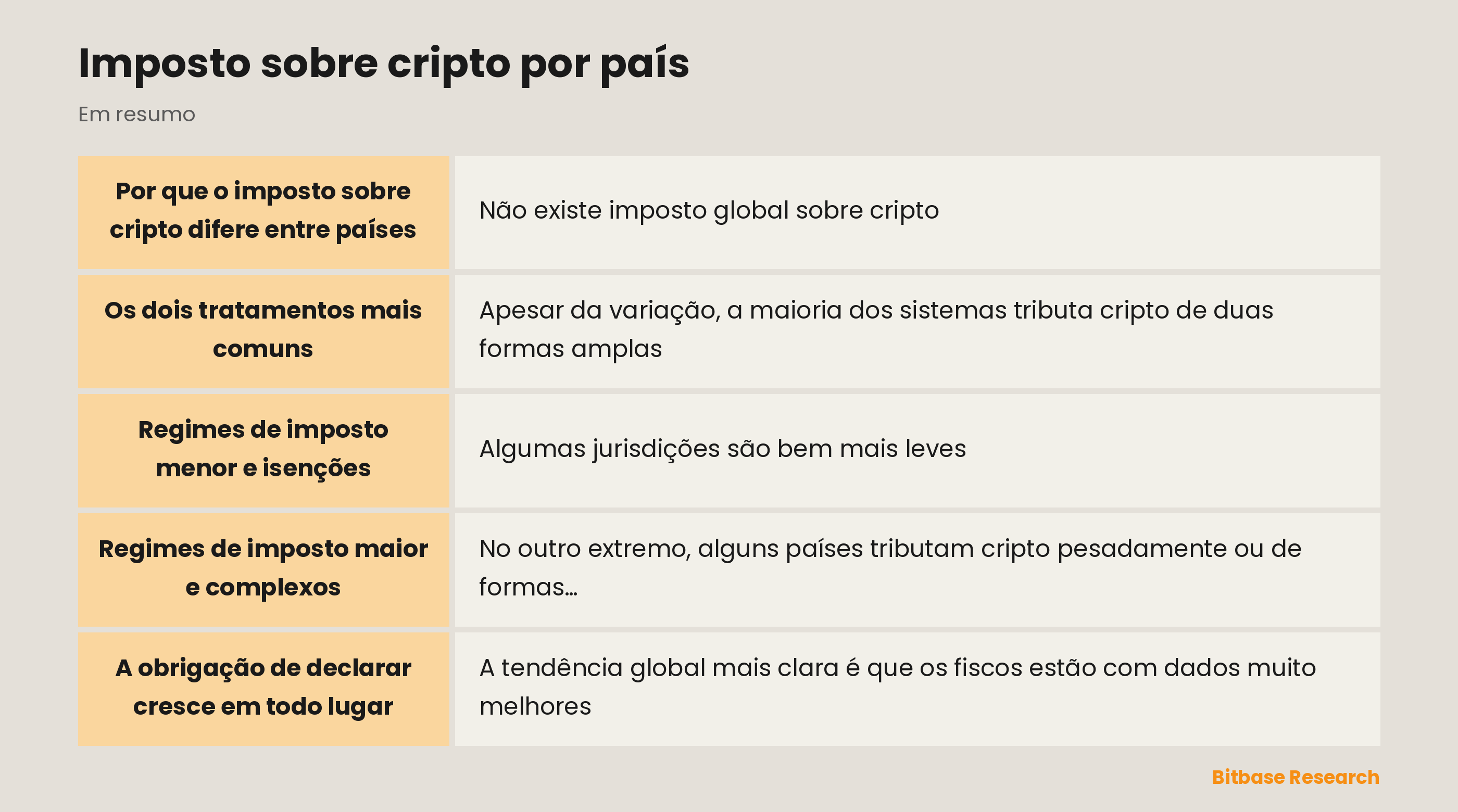 Imposto sobre cripto por país: pontos principais em resumo