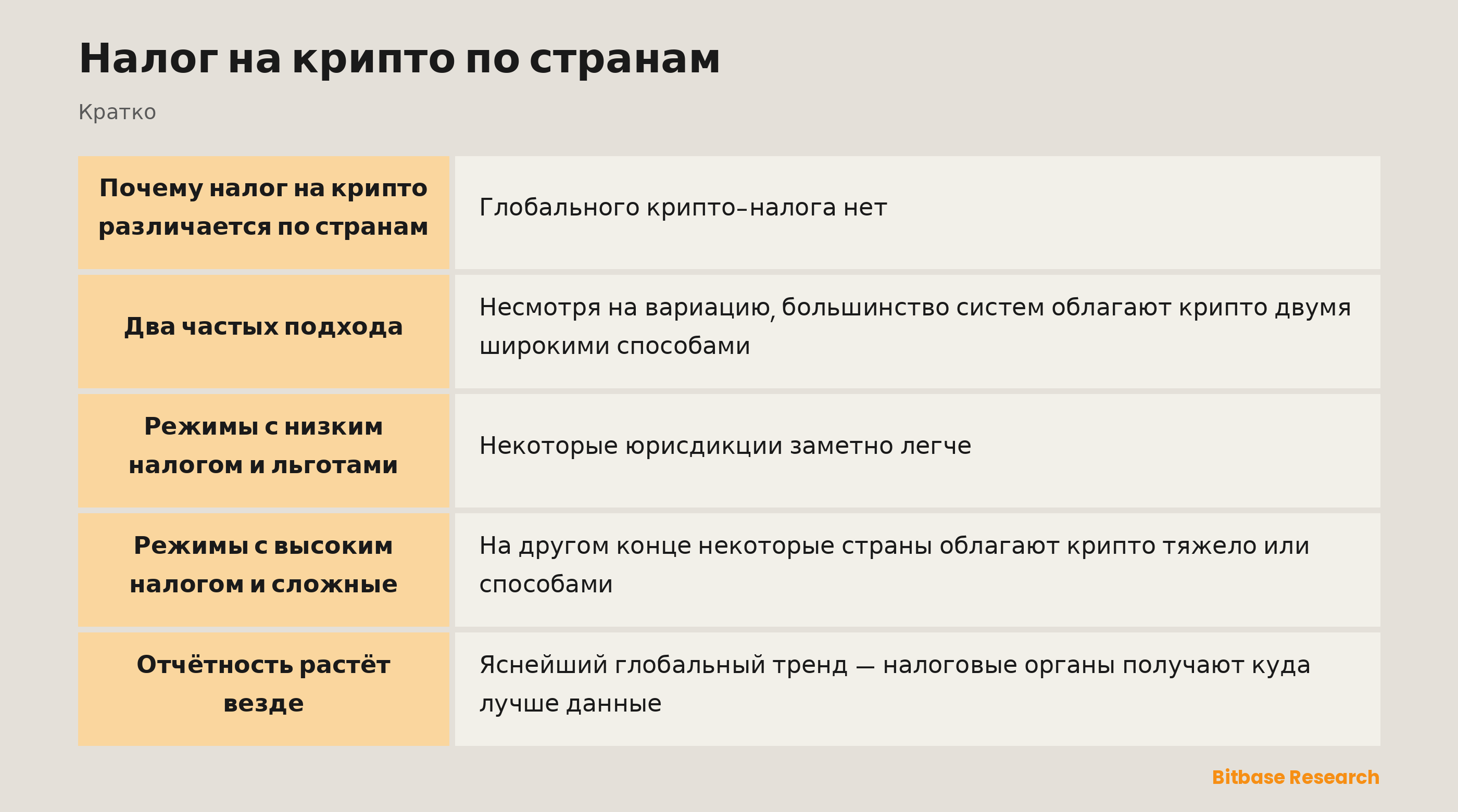 Налог на крипто по странам: ключевые моменты кратко