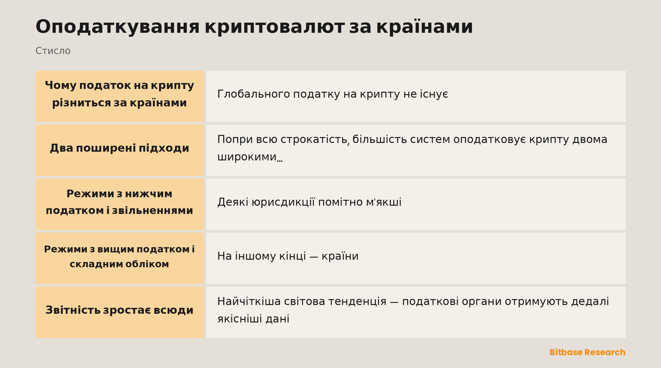 Оподаткування криптовалют за країнами: ключові моменти стисло