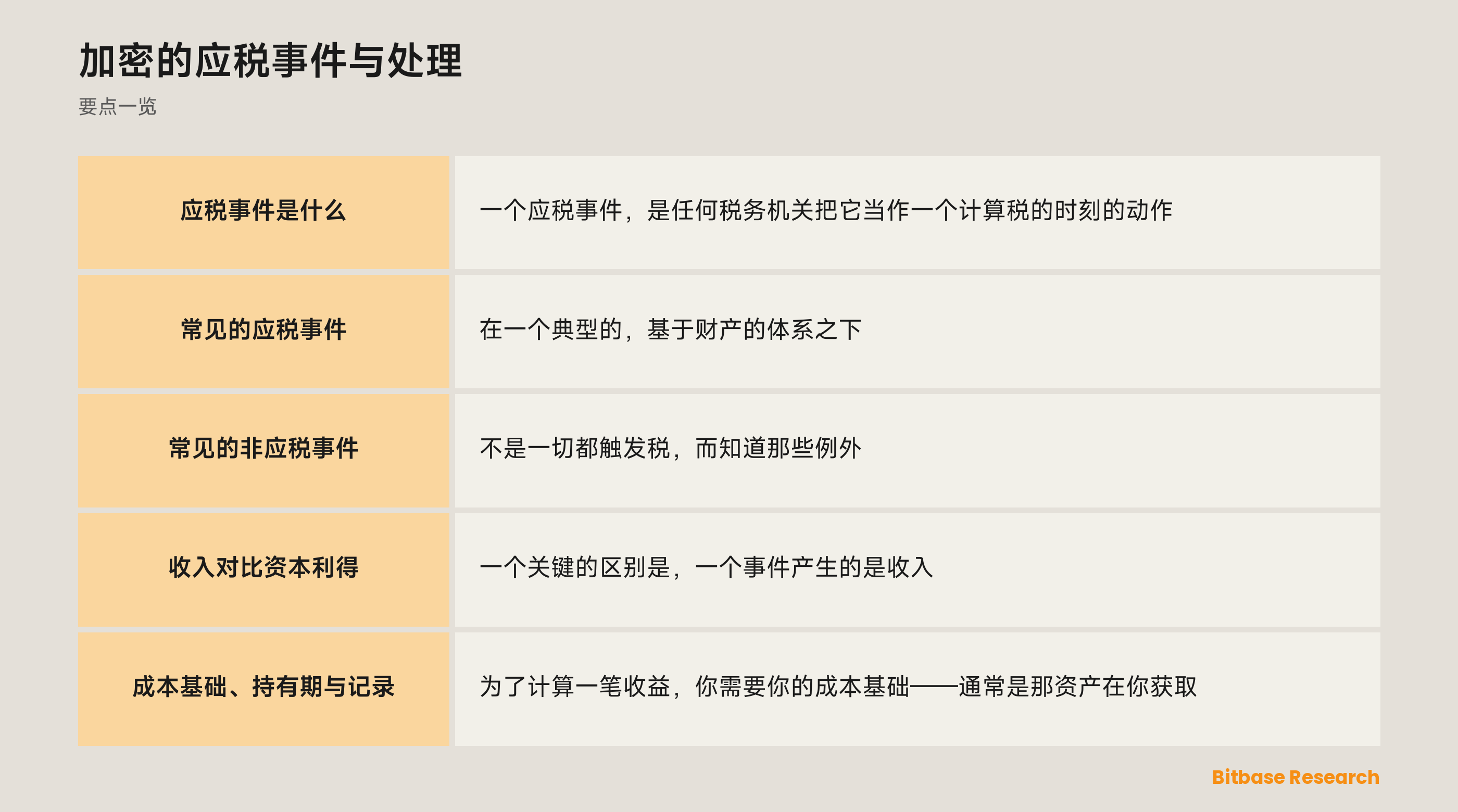 加密的应税事件与处理: 要点一览图