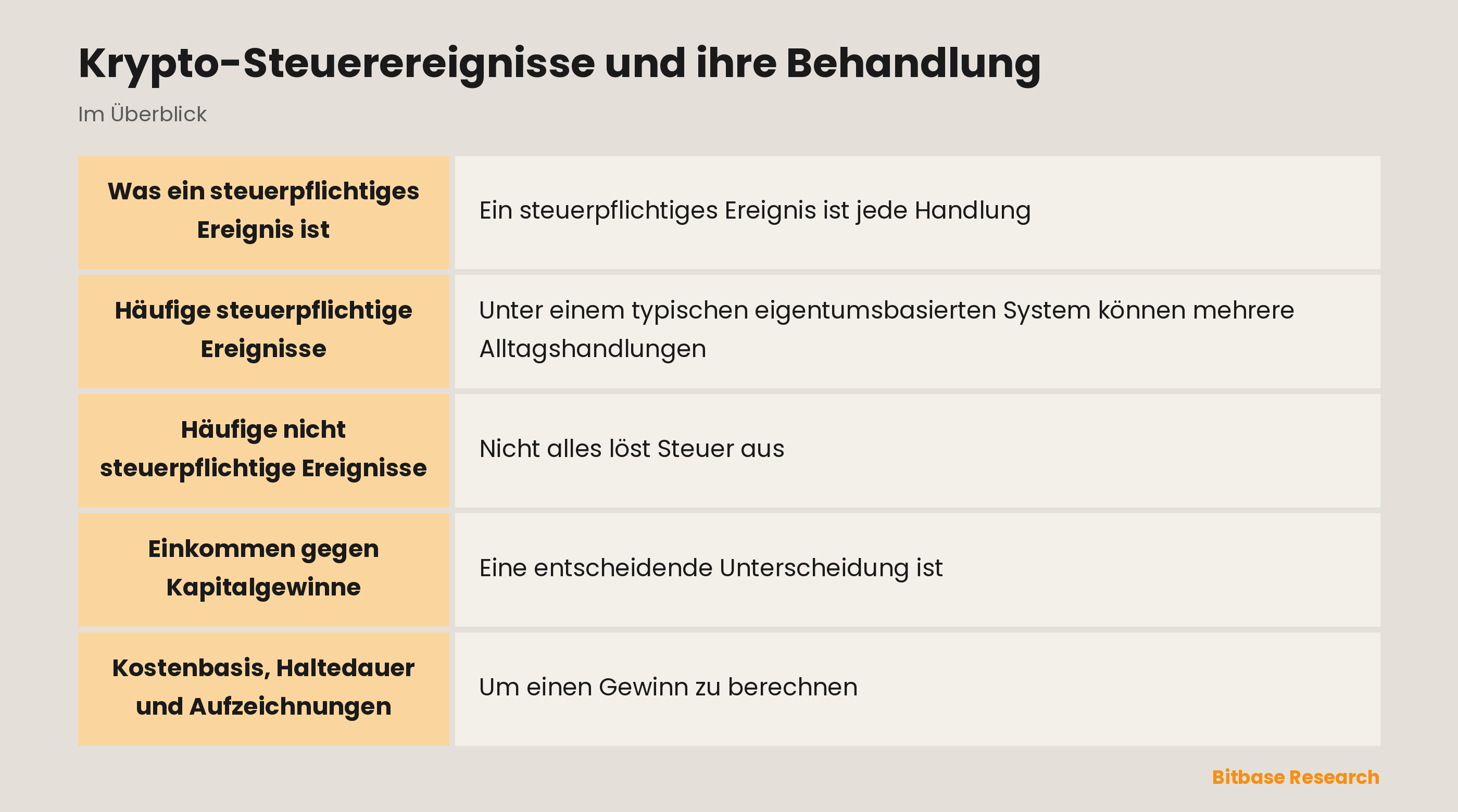 Krypto-Steuerereignisse und ihre Behandlung: die wichtigsten Punkte auf einen Blick