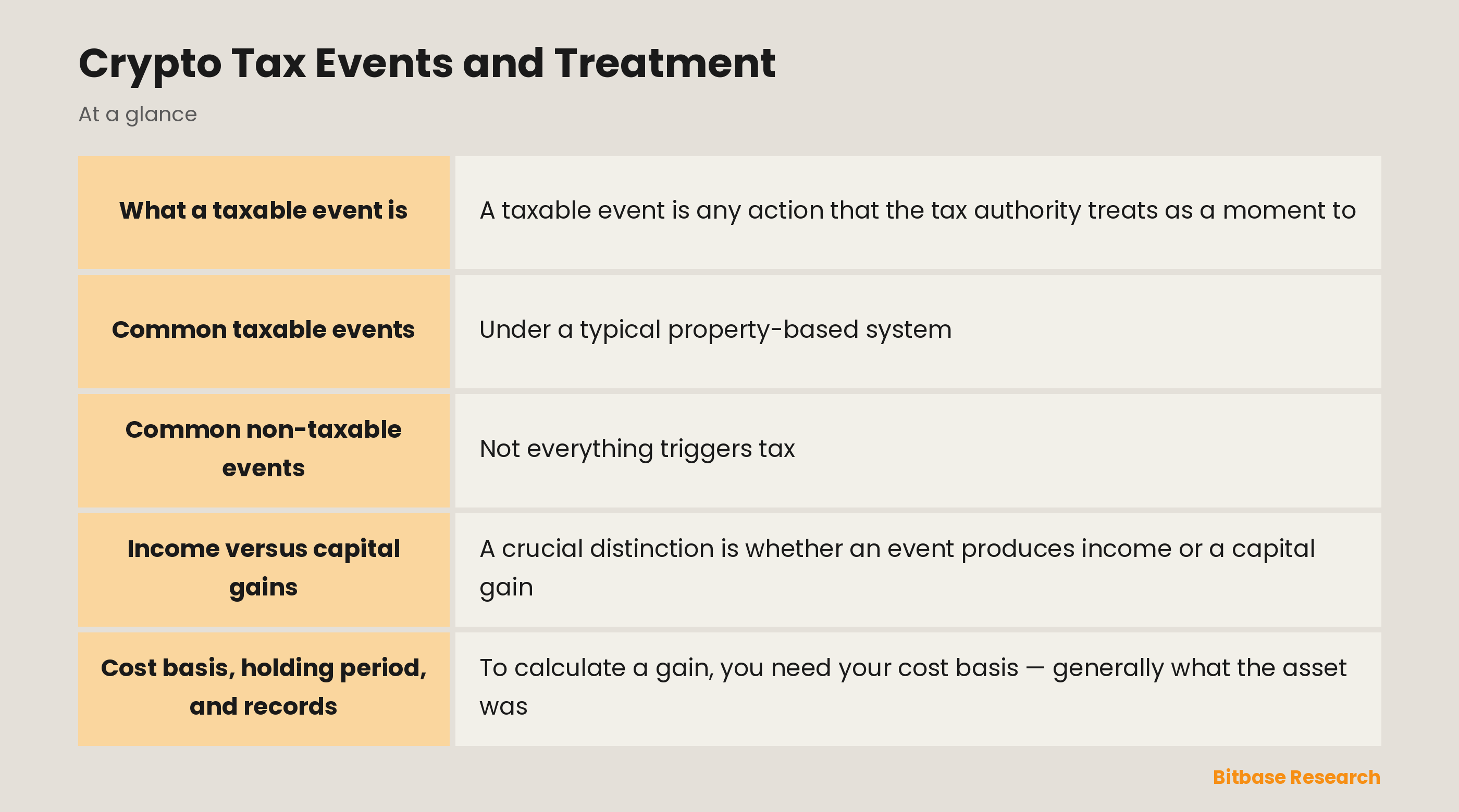 Crypto Tax Events and Treatment: key points at a glance