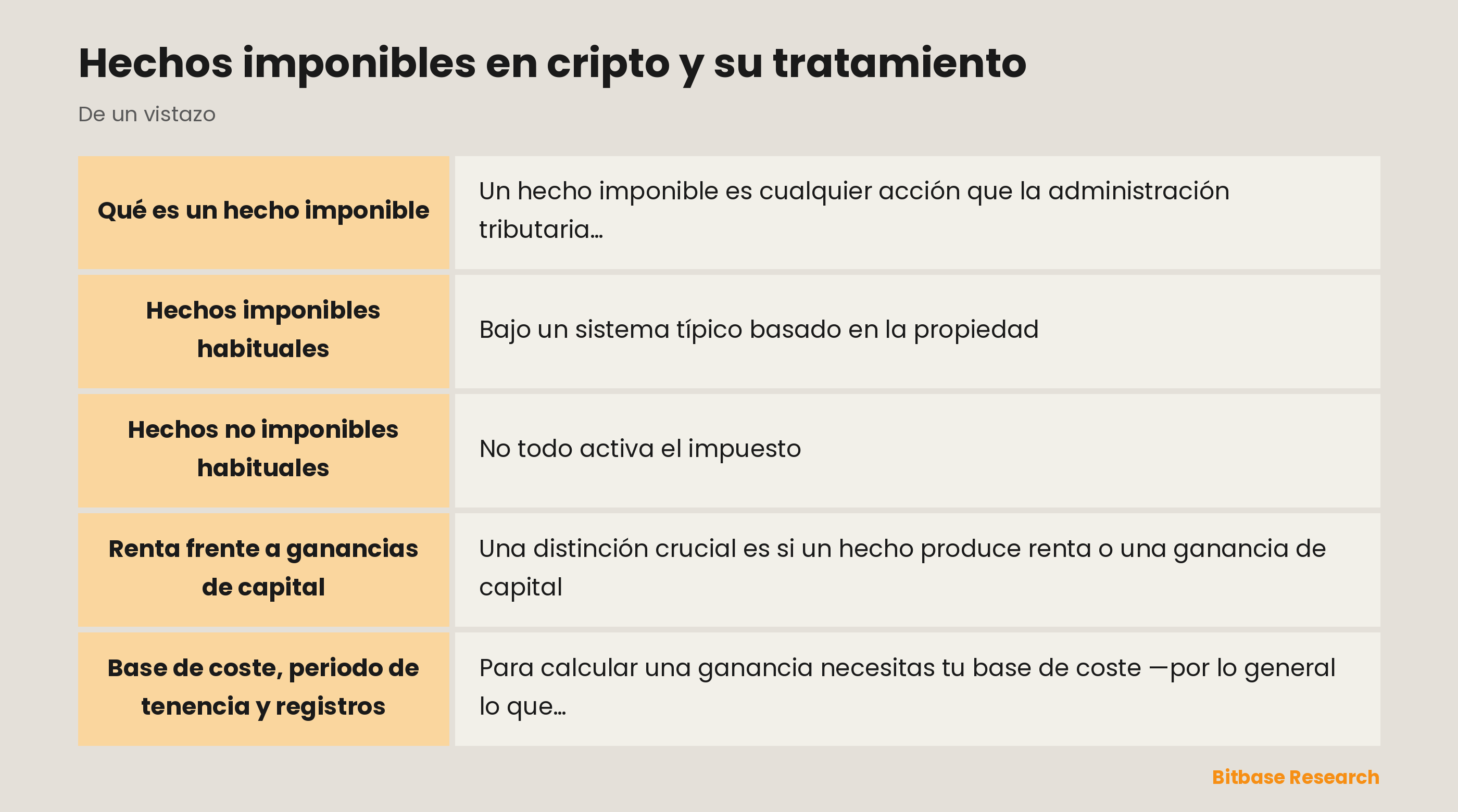 Hechos imponibles en cripto y su tratamiento: puntos clave de un vistazo
