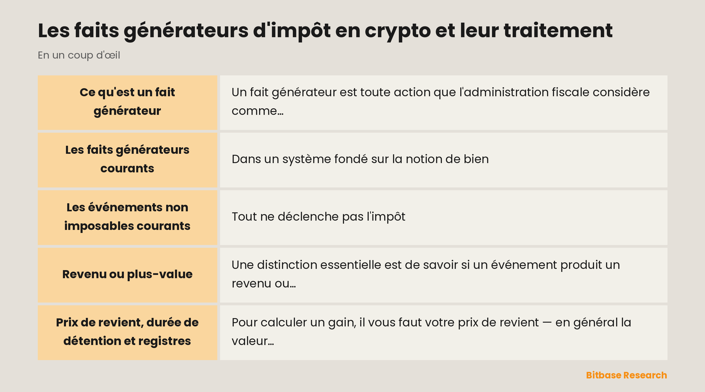 Les faits générateurs d'impôt en crypto et leur traitement : les points clés en un coup d'œil