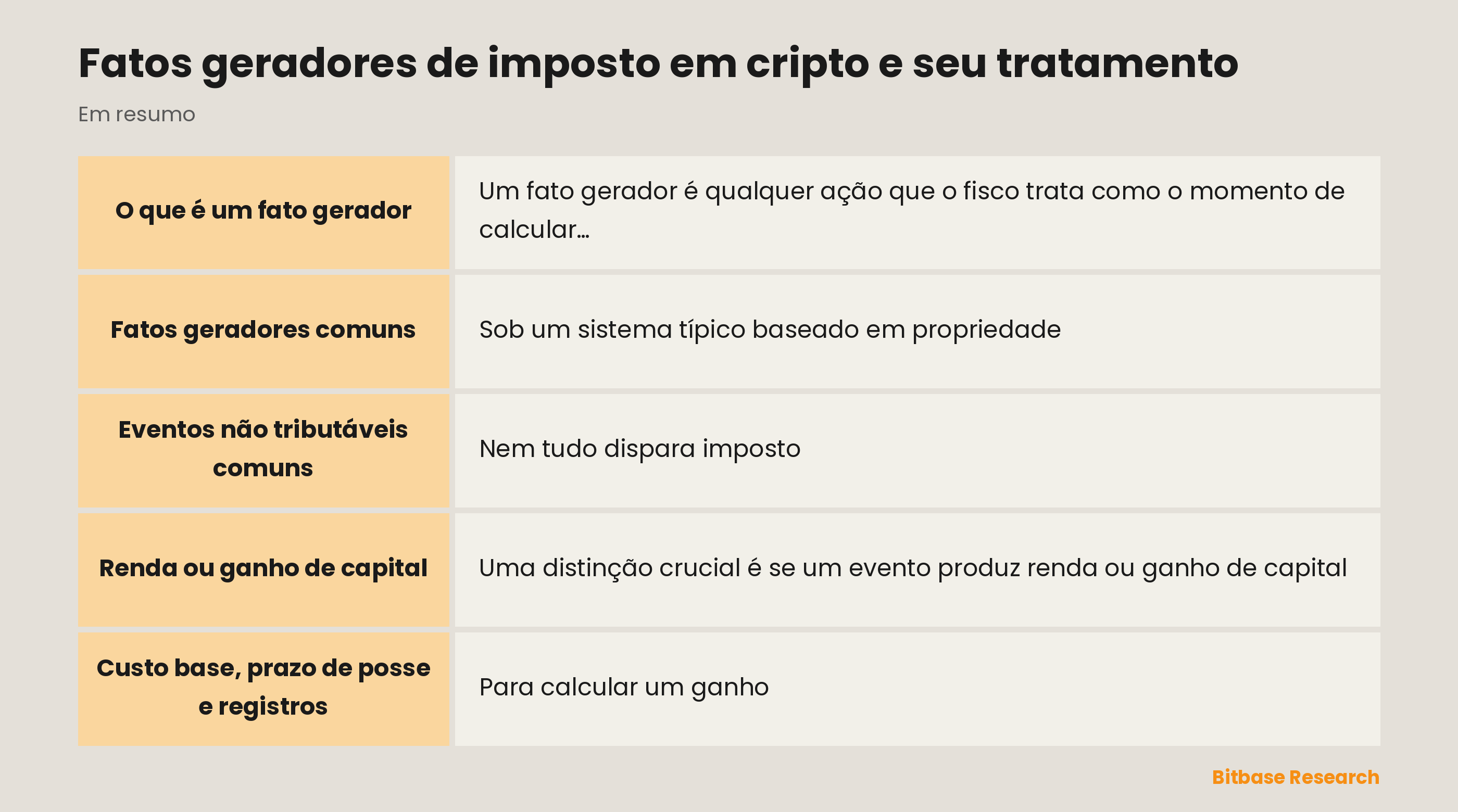 Fatos geradores de imposto em cripto e seu tratamento: pontos principais em resumo