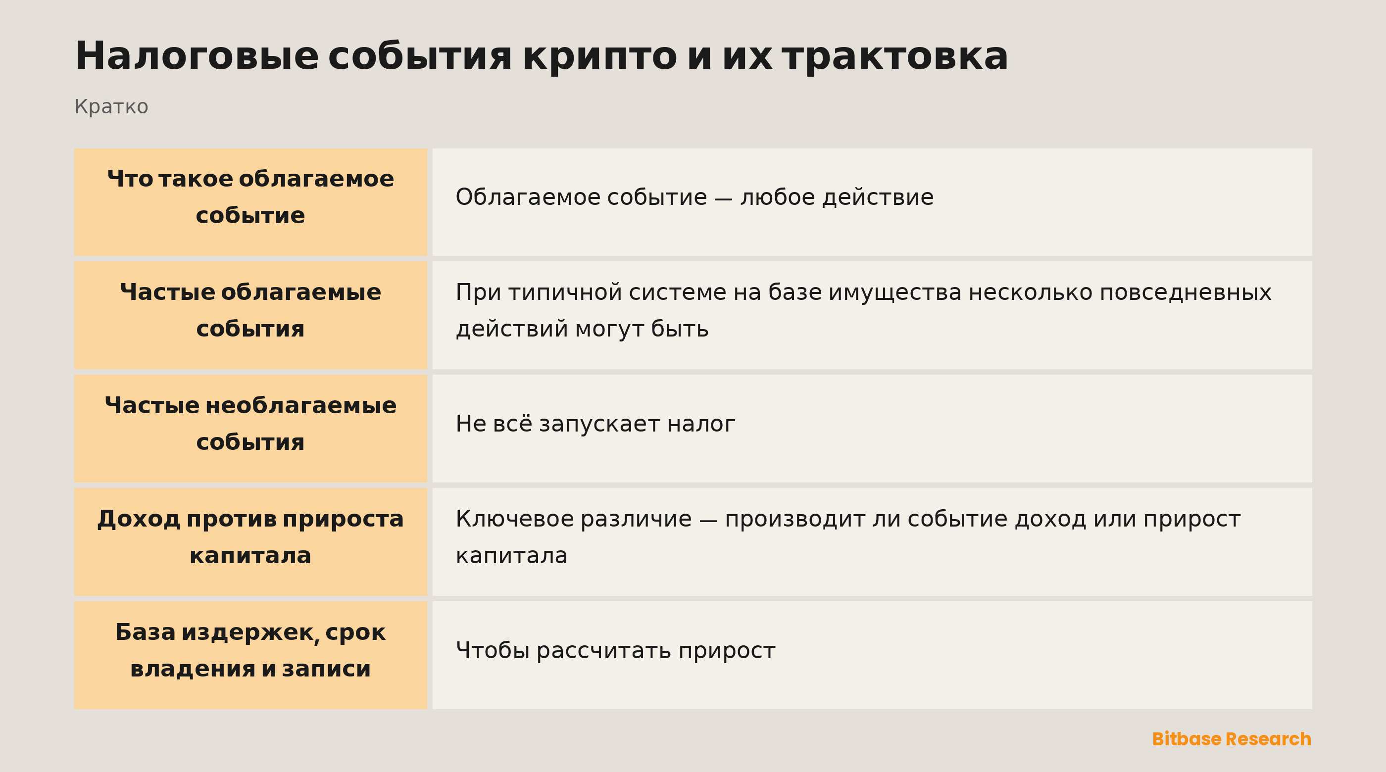Налоговые события крипто и их трактовка: ключевые моменты кратко