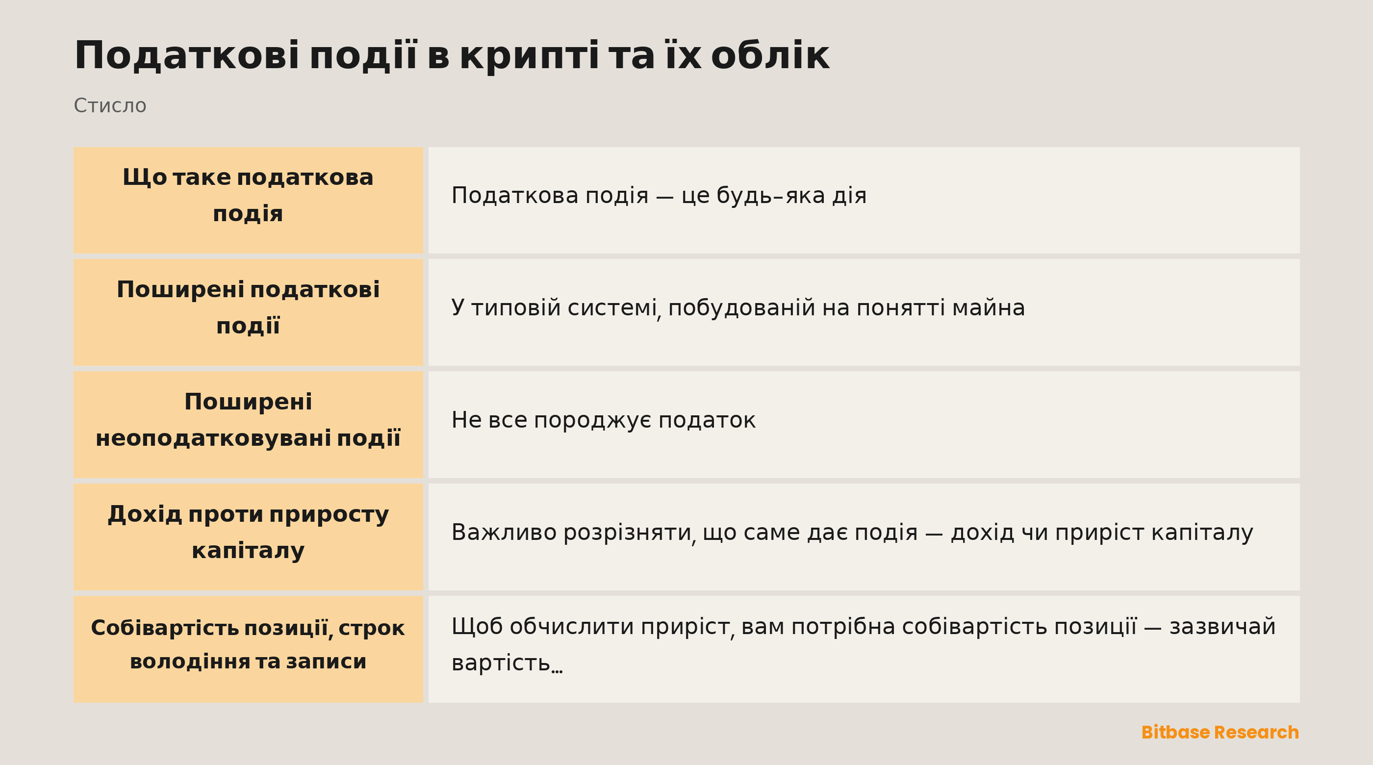 Податкові події в крипті та їх облік: ключові моменти стисло