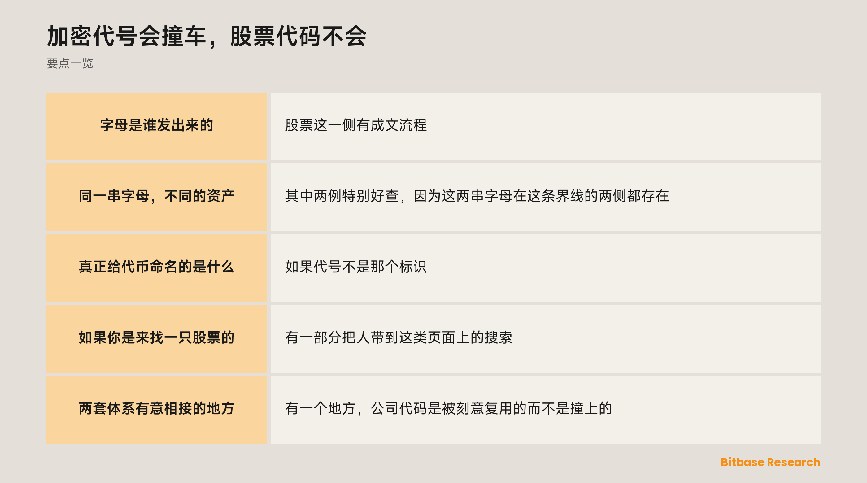 加密代号会撞车，股票代码不会：要点一览