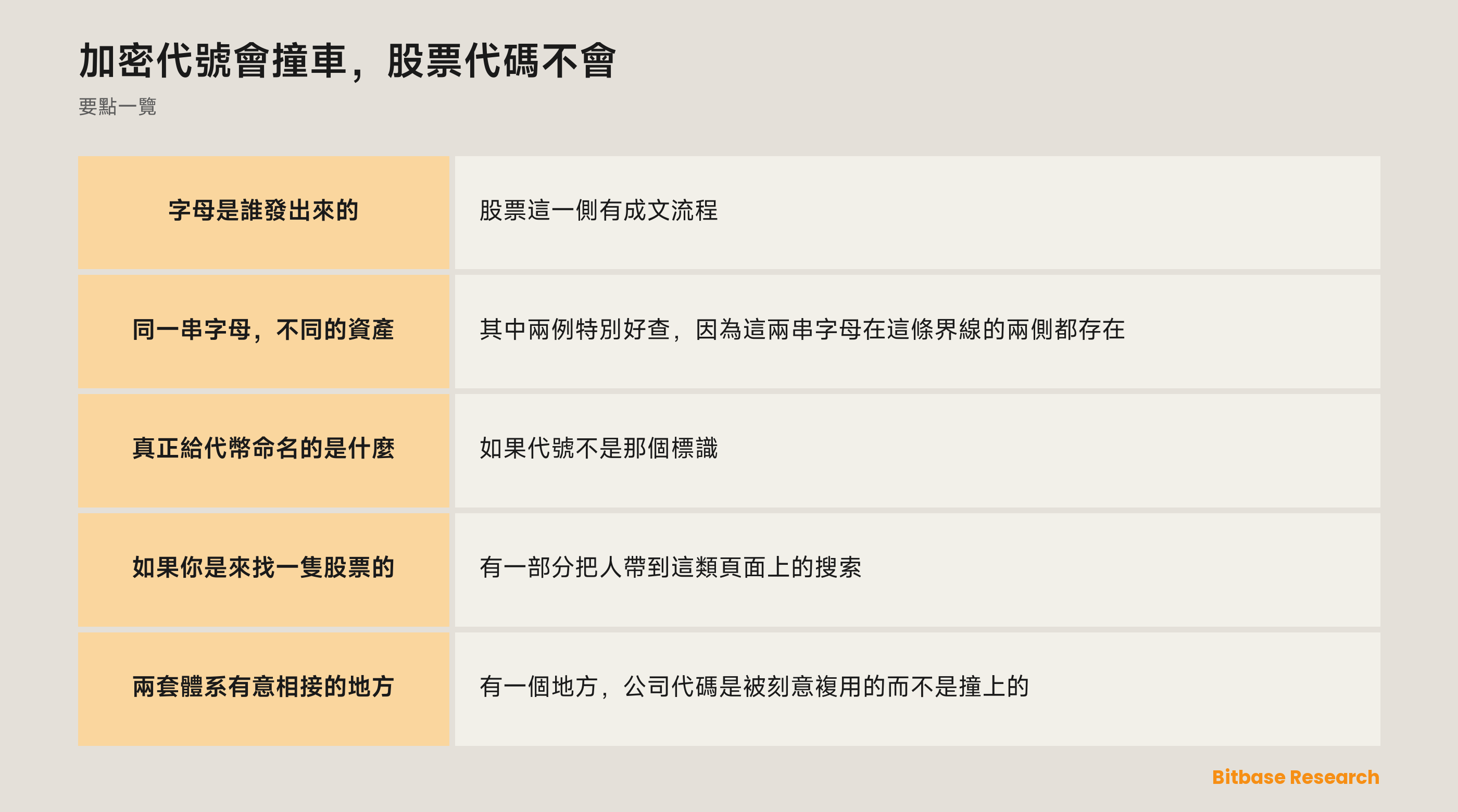 加密代號會撞車，股票代碼不會：要點一覽
