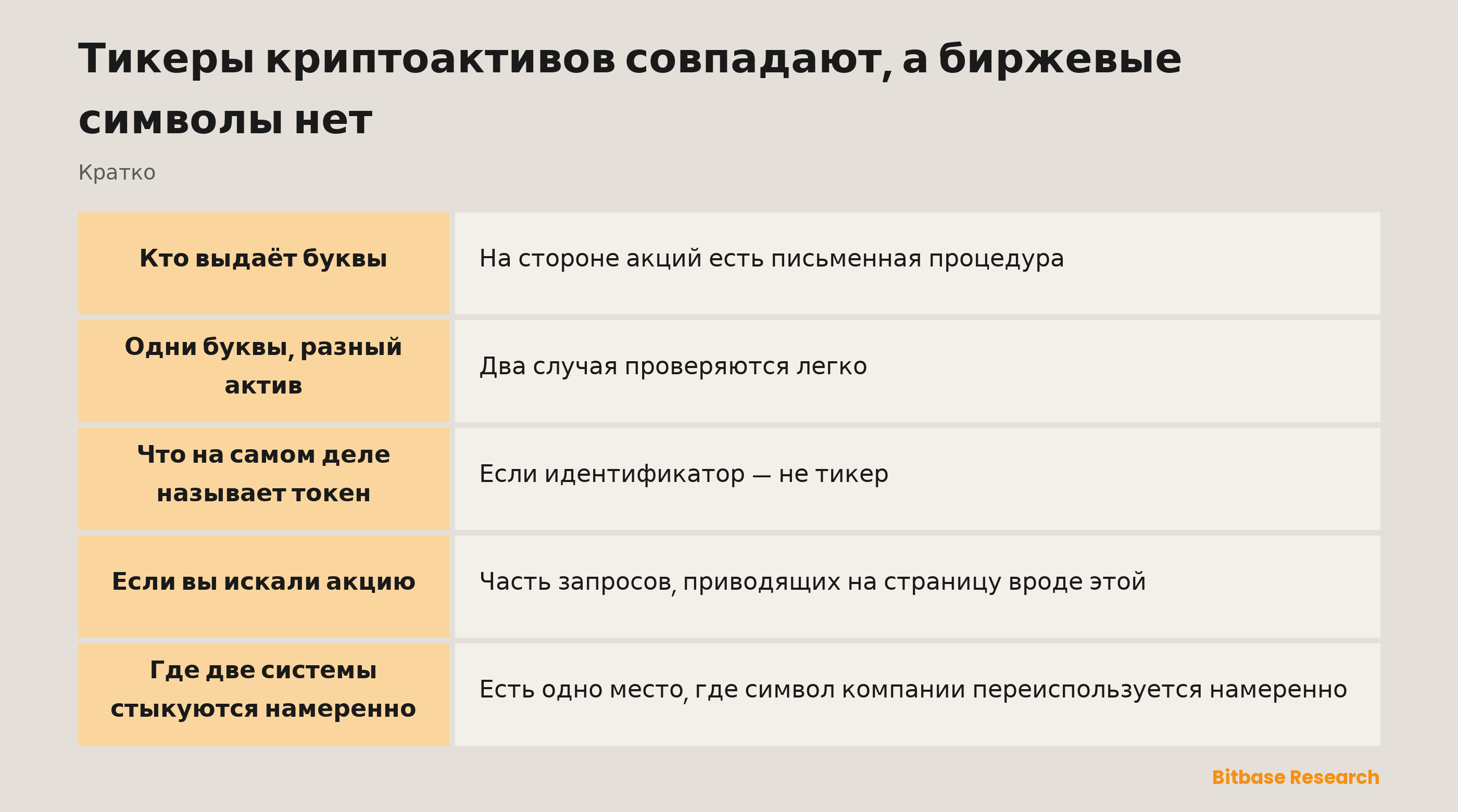 Тикеры криптоактивов совпадают, а биржевые символы нет: ключевые моменты
