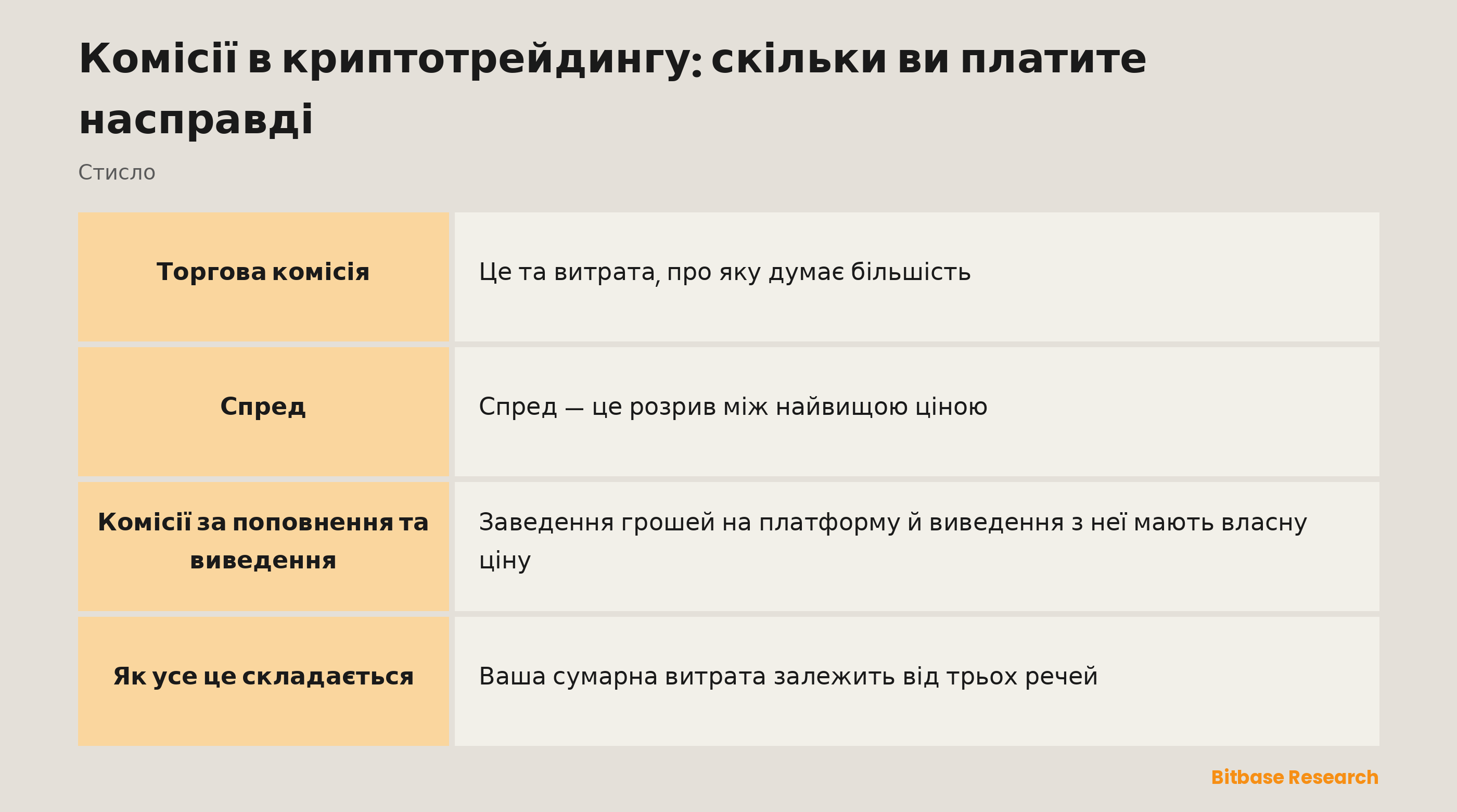 Основні витрати в криптотрейдингу стисло: торгова комісія, спред і мережеві комісії за виведення.