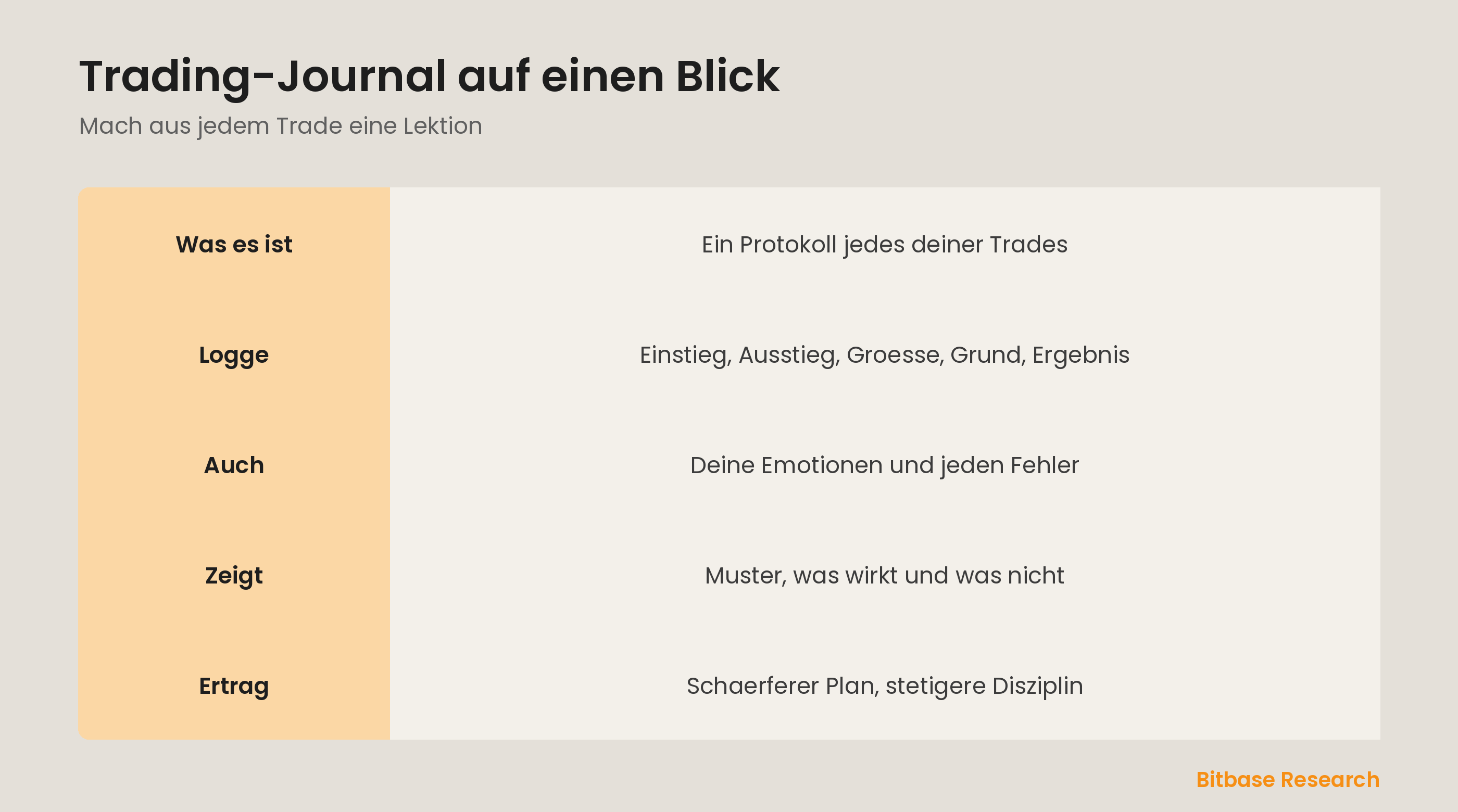 Trading-Journal auf einen Blick: was zu loggen, warum es hilft und wie Review den Plan verbessert.