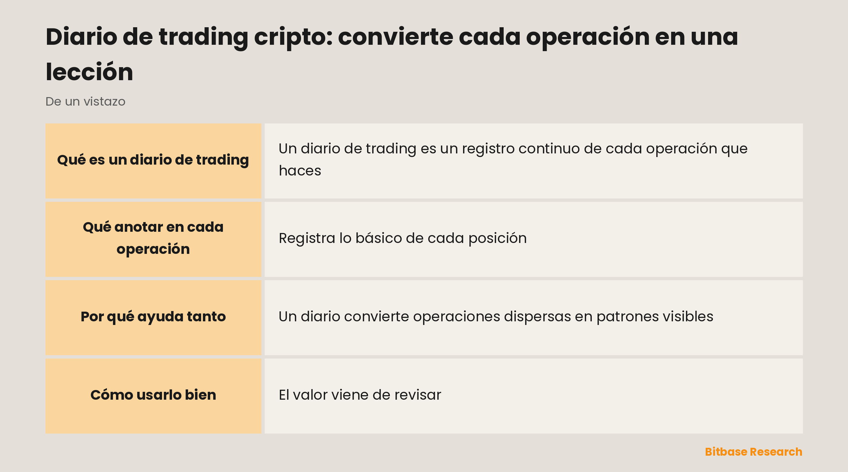 El diario de trading de un vistazo: qué anotar, por qué ayuda y cómo revisarlo mejora tu plan.