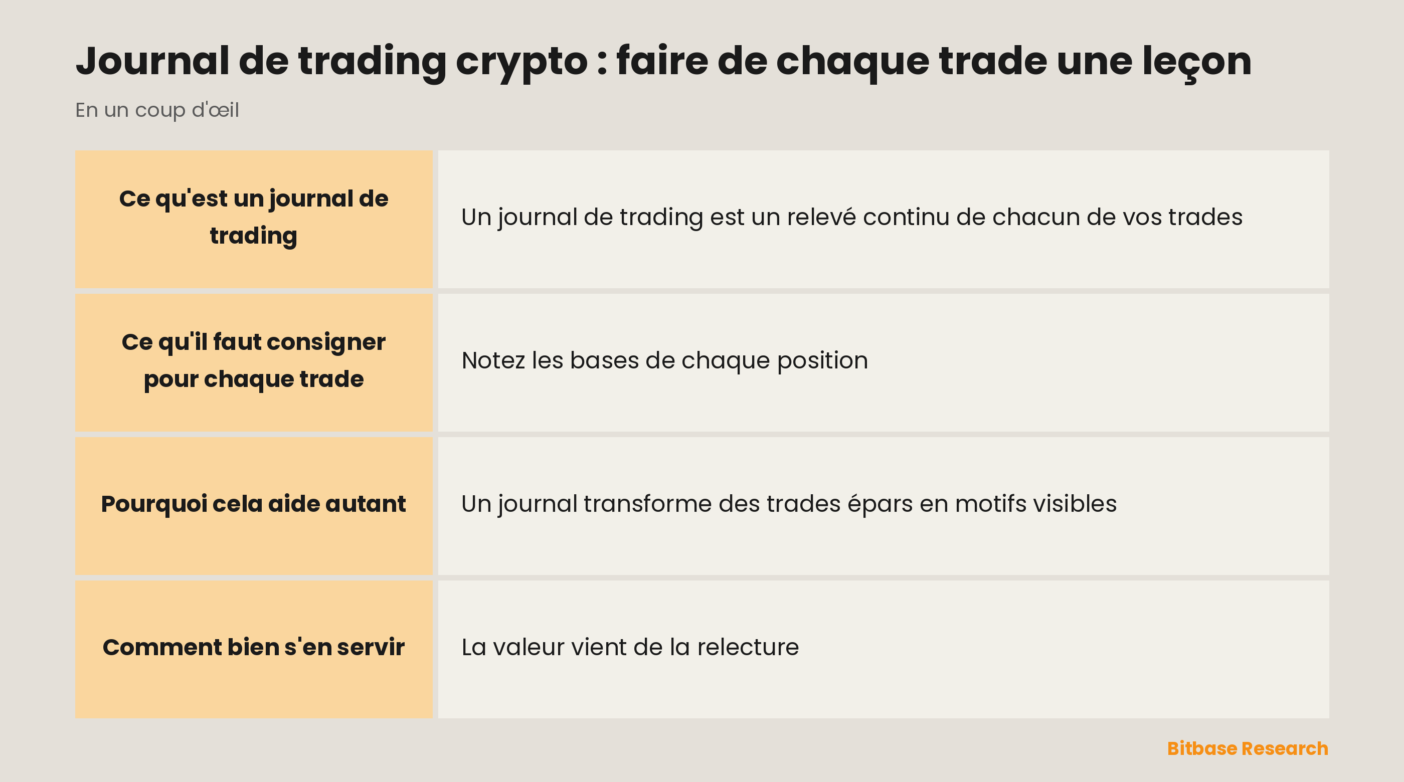 Le journal de trading en un coup d'œil : quoi consigner, en quoi cela aide et comment la relecture améliore votre plan.