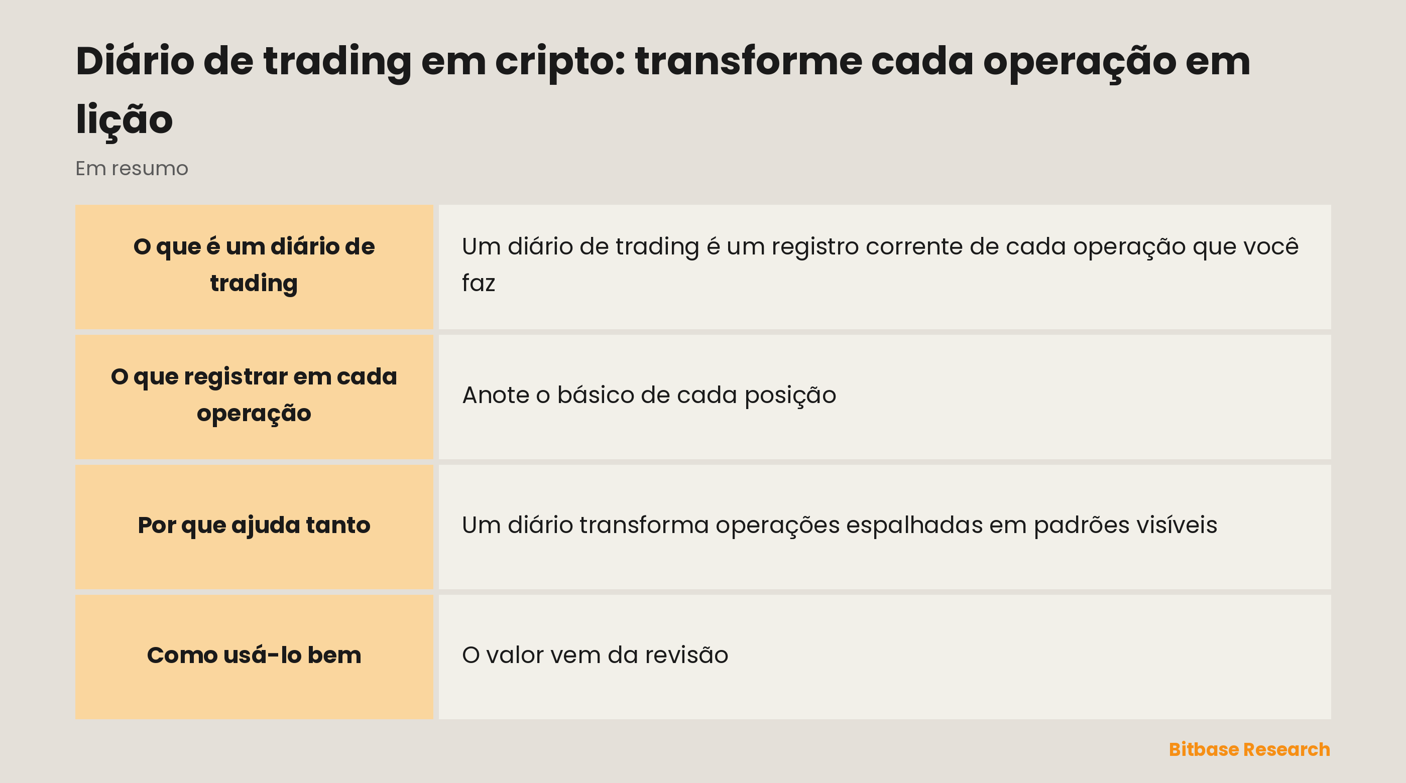O diário de trading em resumo: o que registrar, por que ajuda e como a revisão melhora seu plano.