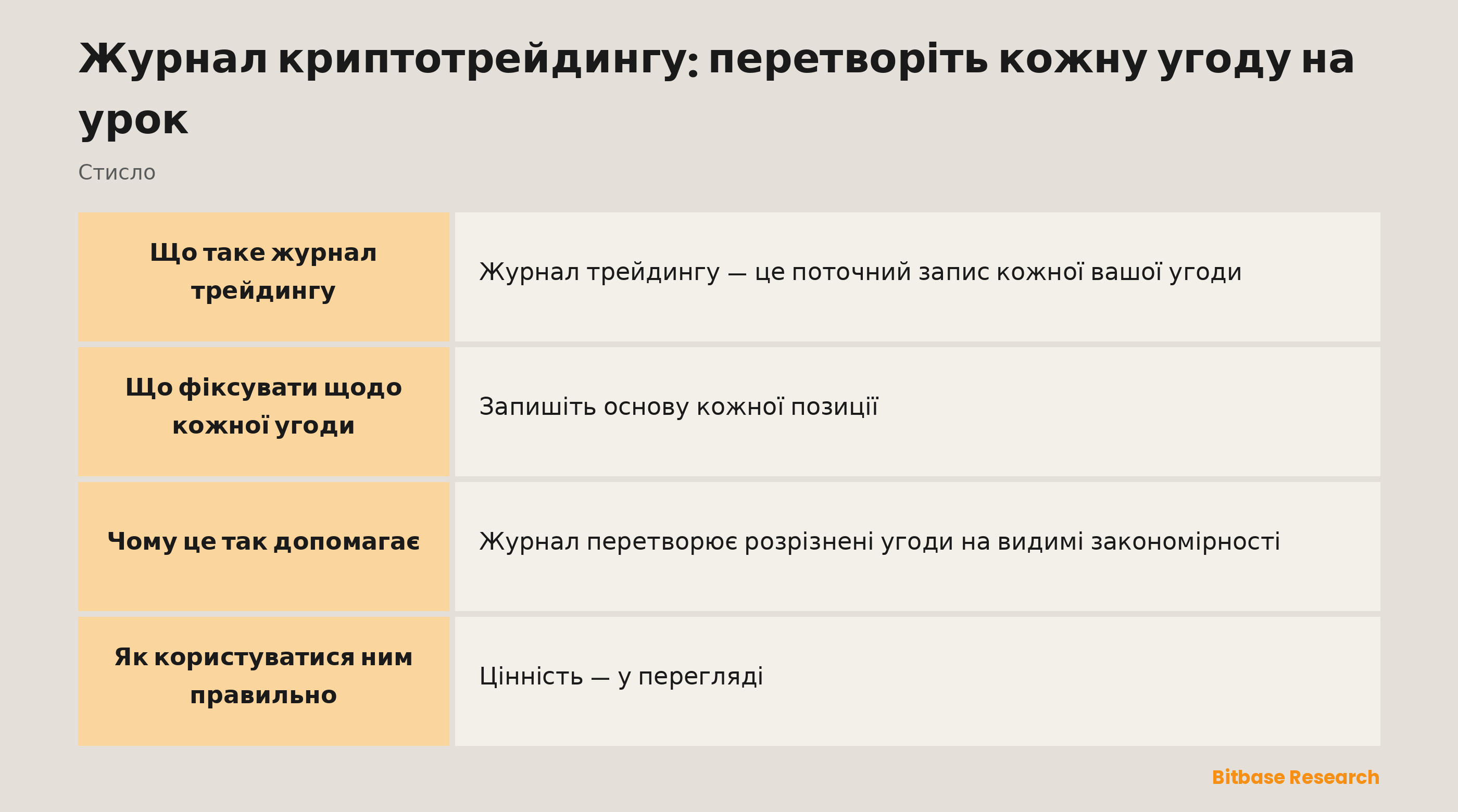 Журнал трейдингу стисло: що фіксувати, чим він допомагає та як перегляд покращує ваш план.