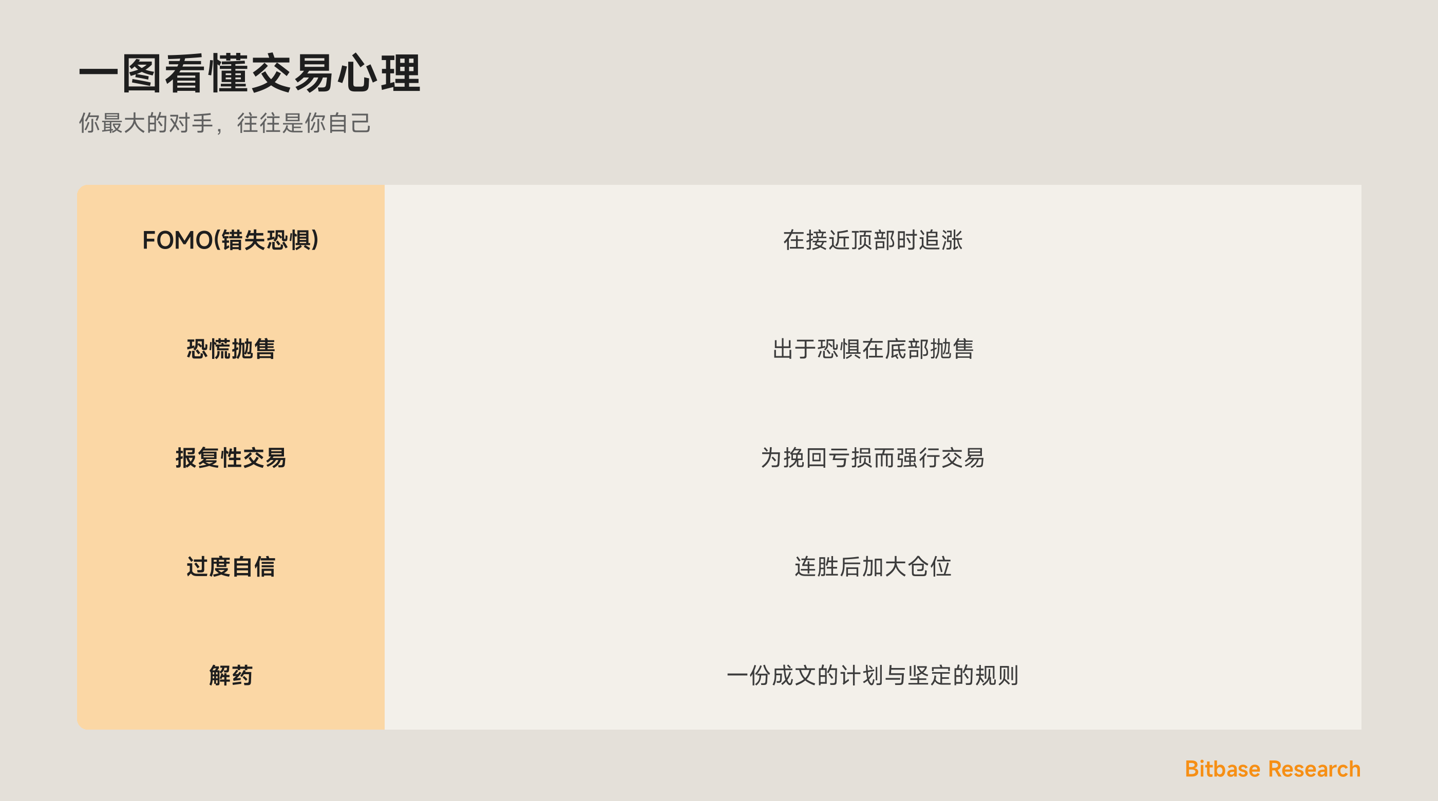 一图看懂交易心理：常见的情绪陷阱，以及克制它们的纪律。