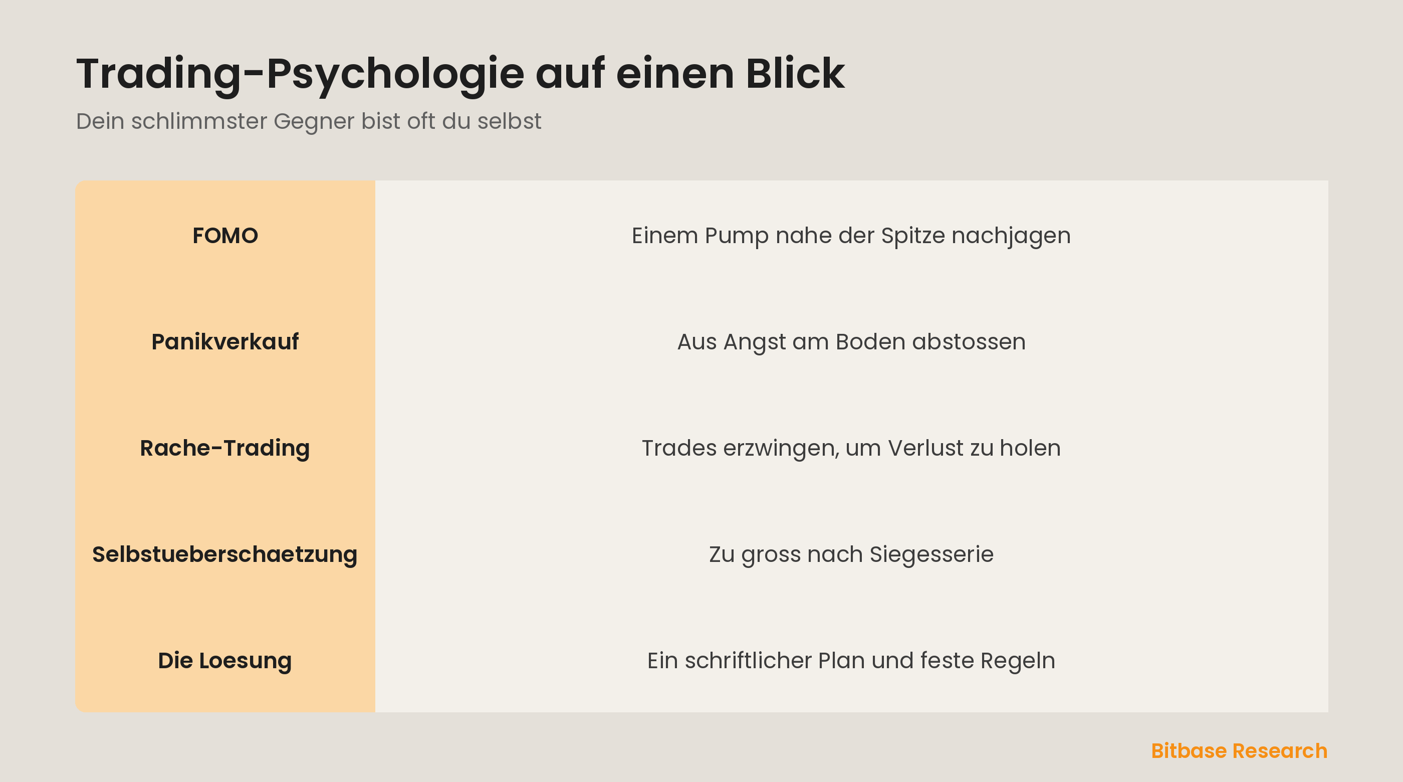 Trading-Psychologie auf einen Blick: die haeufigen Fallen und die Disziplin dagegen.