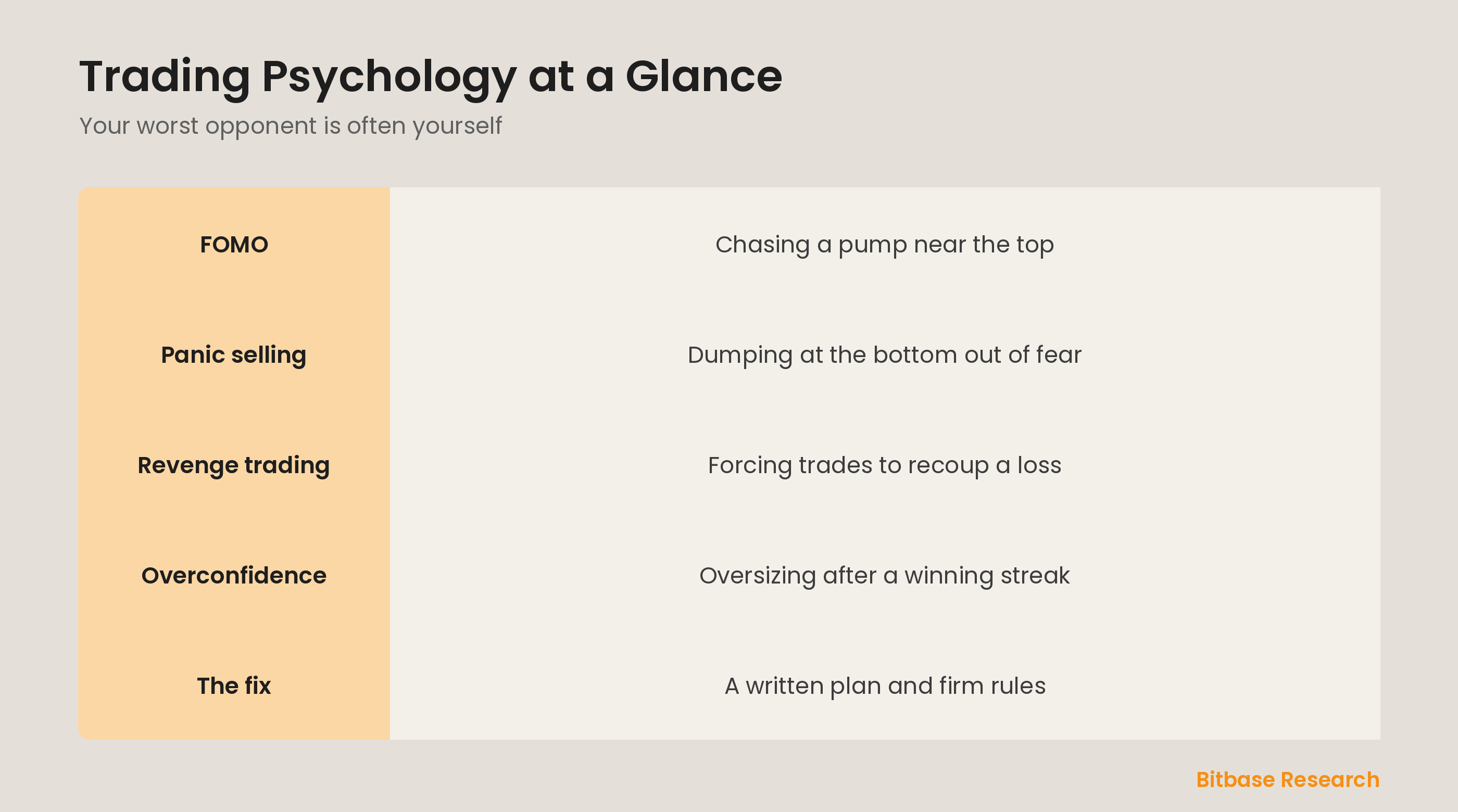 Trading psychology at a glance: the common emotional traps and the discipline that counters them.