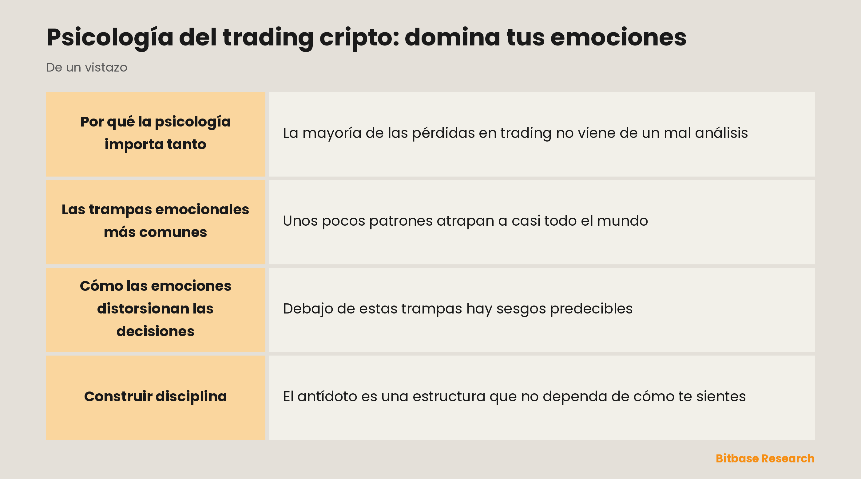 La psicología del trading de un vistazo: las trampas emocionales comunes y la disciplina que las contrarresta.
