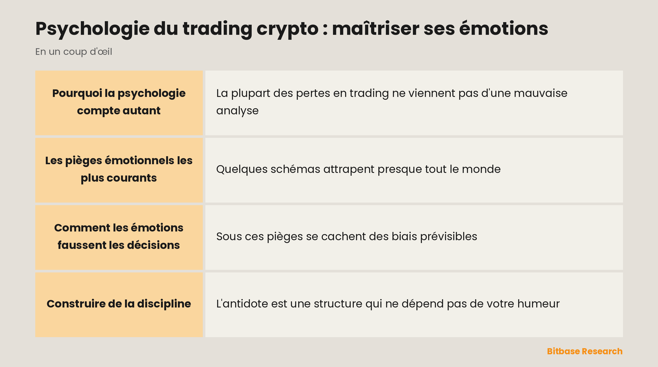 La psychologie du trading en un coup d'œil : les pièges émotionnels courants et la discipline qui y répond.