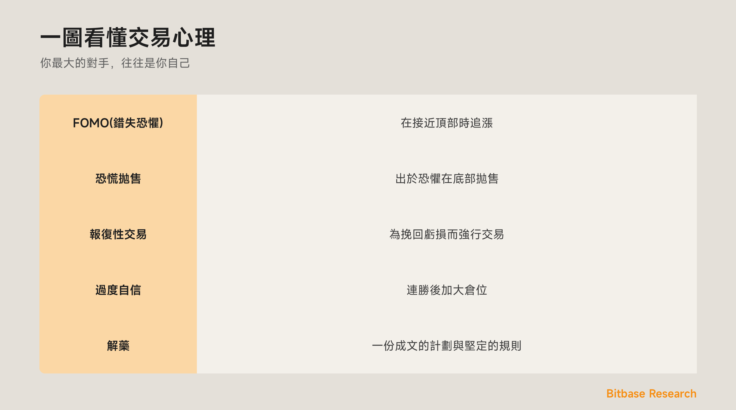 一圖看懂交易心理：常見的情緒陷阱，以及克制它們的紀律。