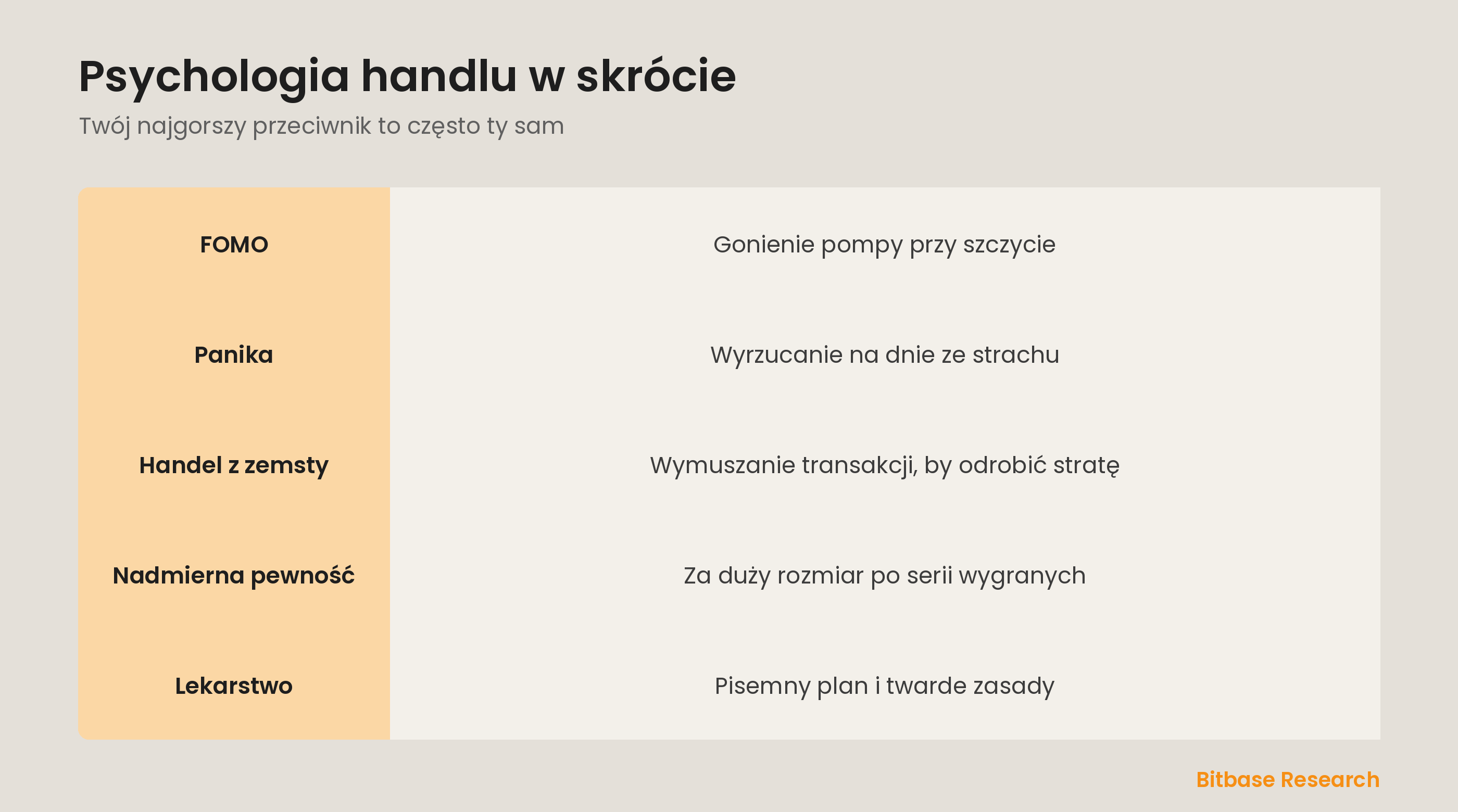 Psychologia handlu w skrócie: częste pułapki emocji i dyscyplina, która im przeciwdziała.
