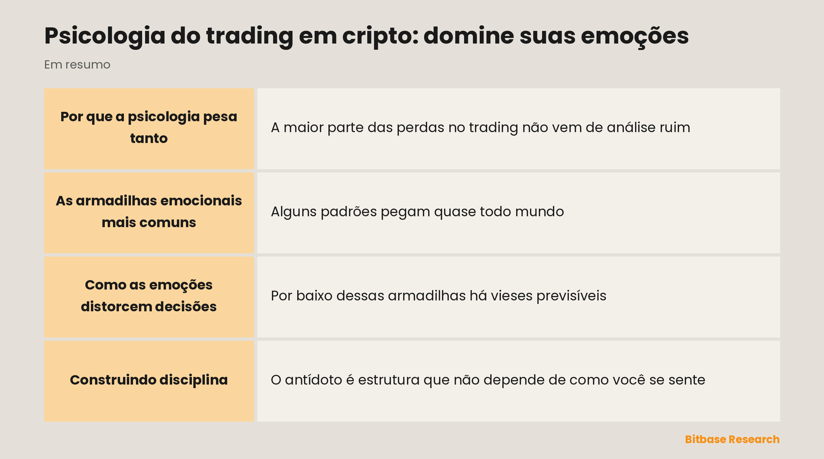 A psicologia do trading em resumo: as armadilhas emocionais comuns e a disciplina que as neutraliza.
