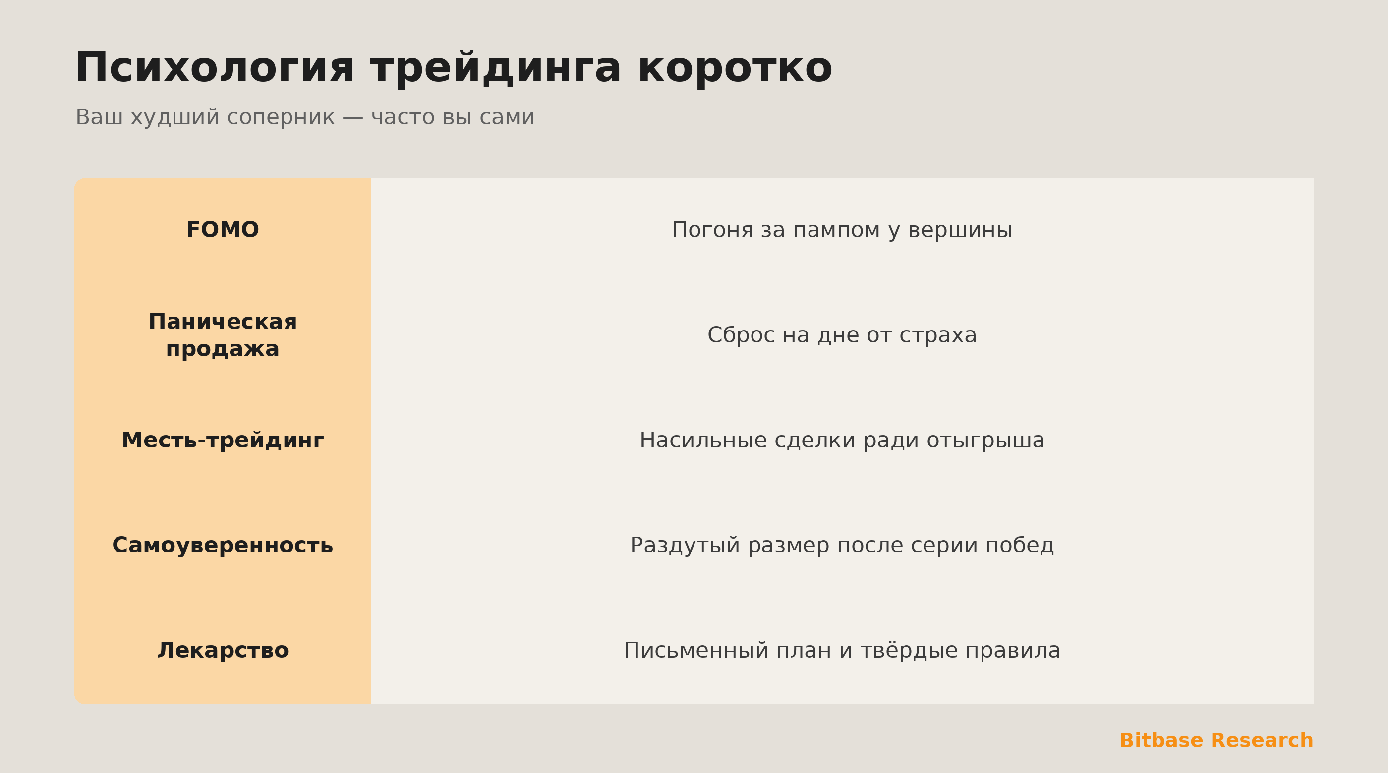 Психология трейдинга коротко: частые эмоциональные ловушки и дисциплина против них.