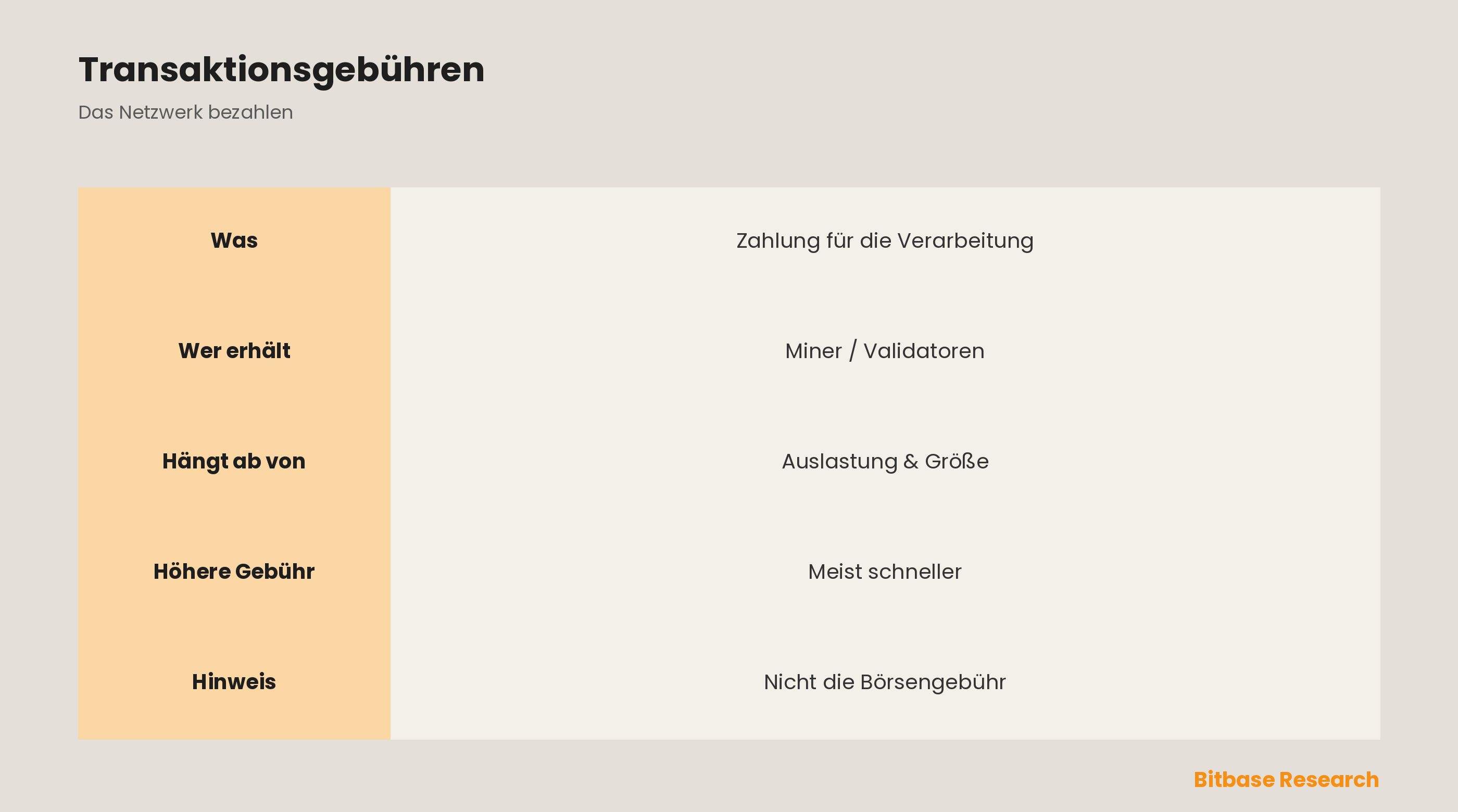 Was ist eine Krypto-Transaktionsgebühr