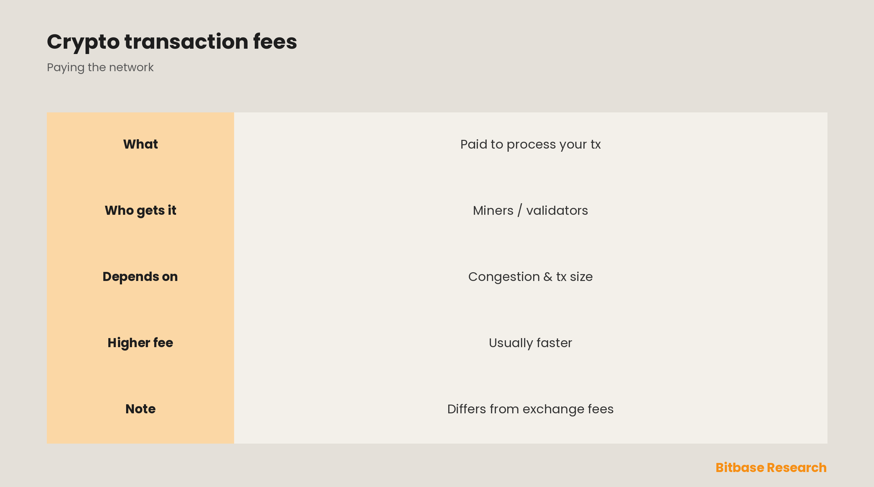 What Is a Crypto Transaction Fee