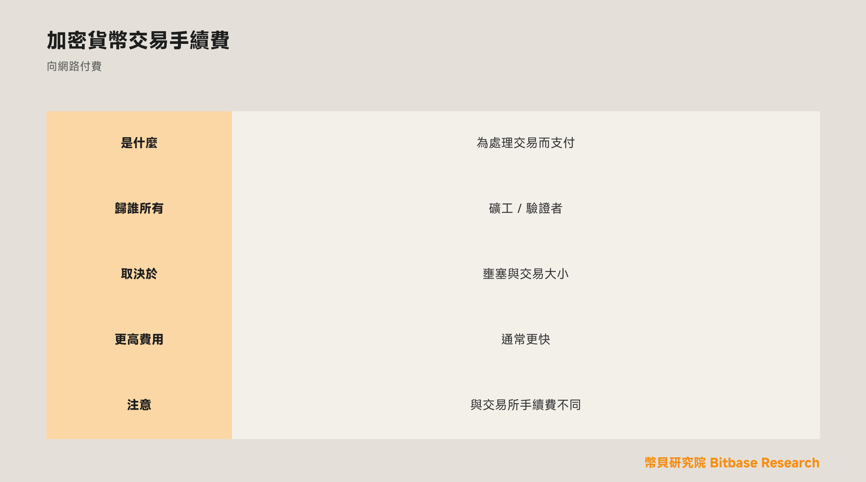 什麼是加密貨幣交易手續費