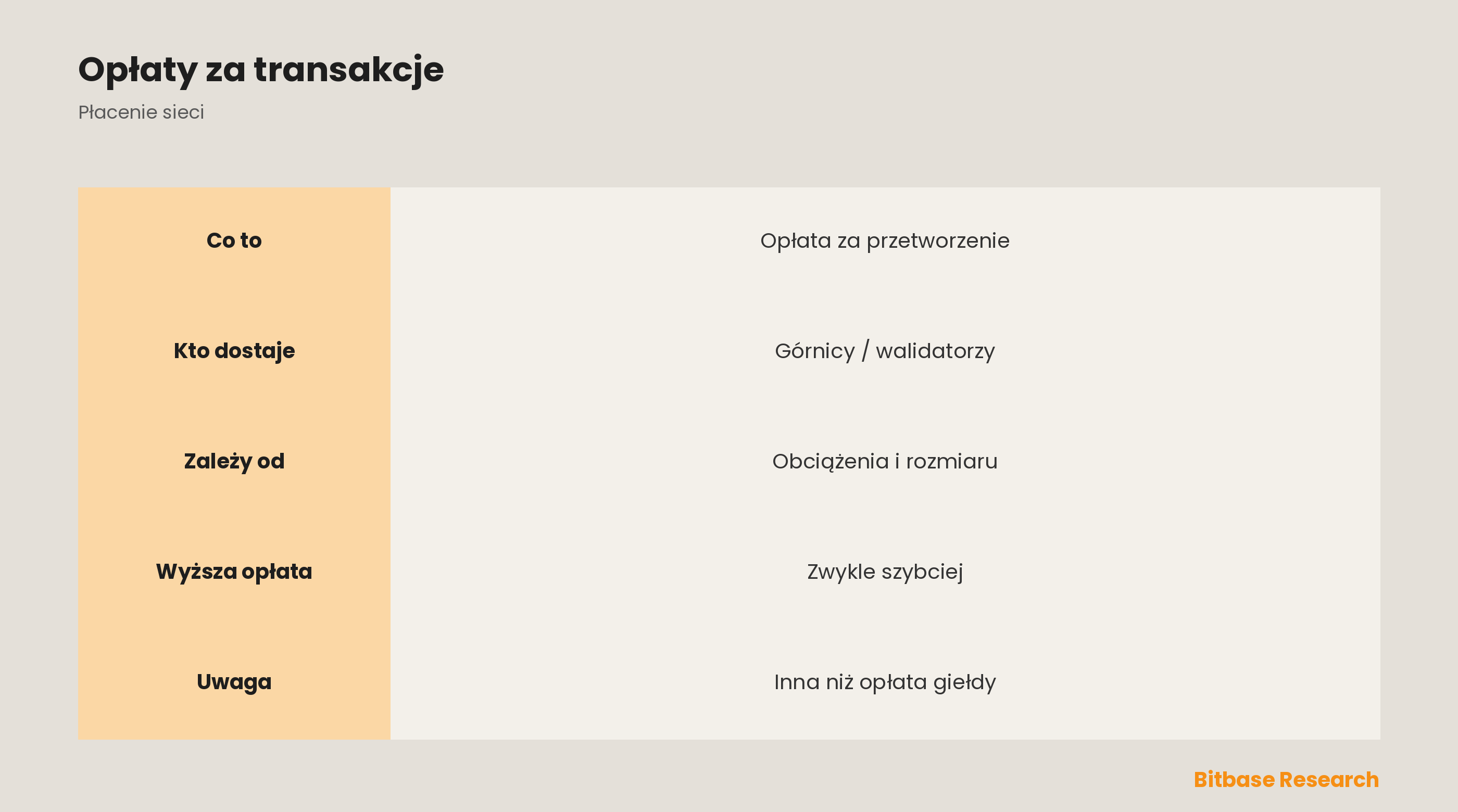 Czym jest opłata za transakcję krypto