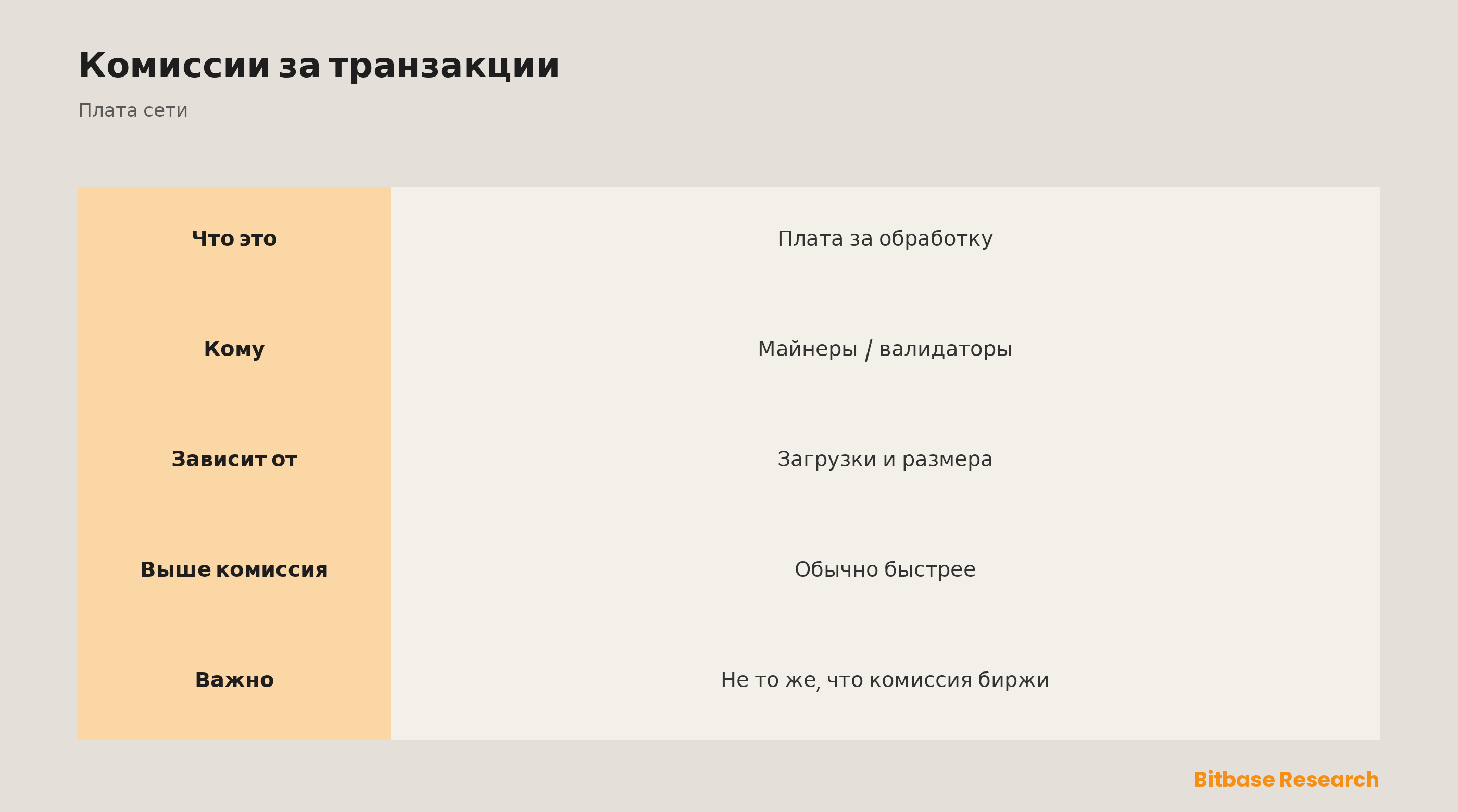 Что такое комиссия за криптотранзакцию