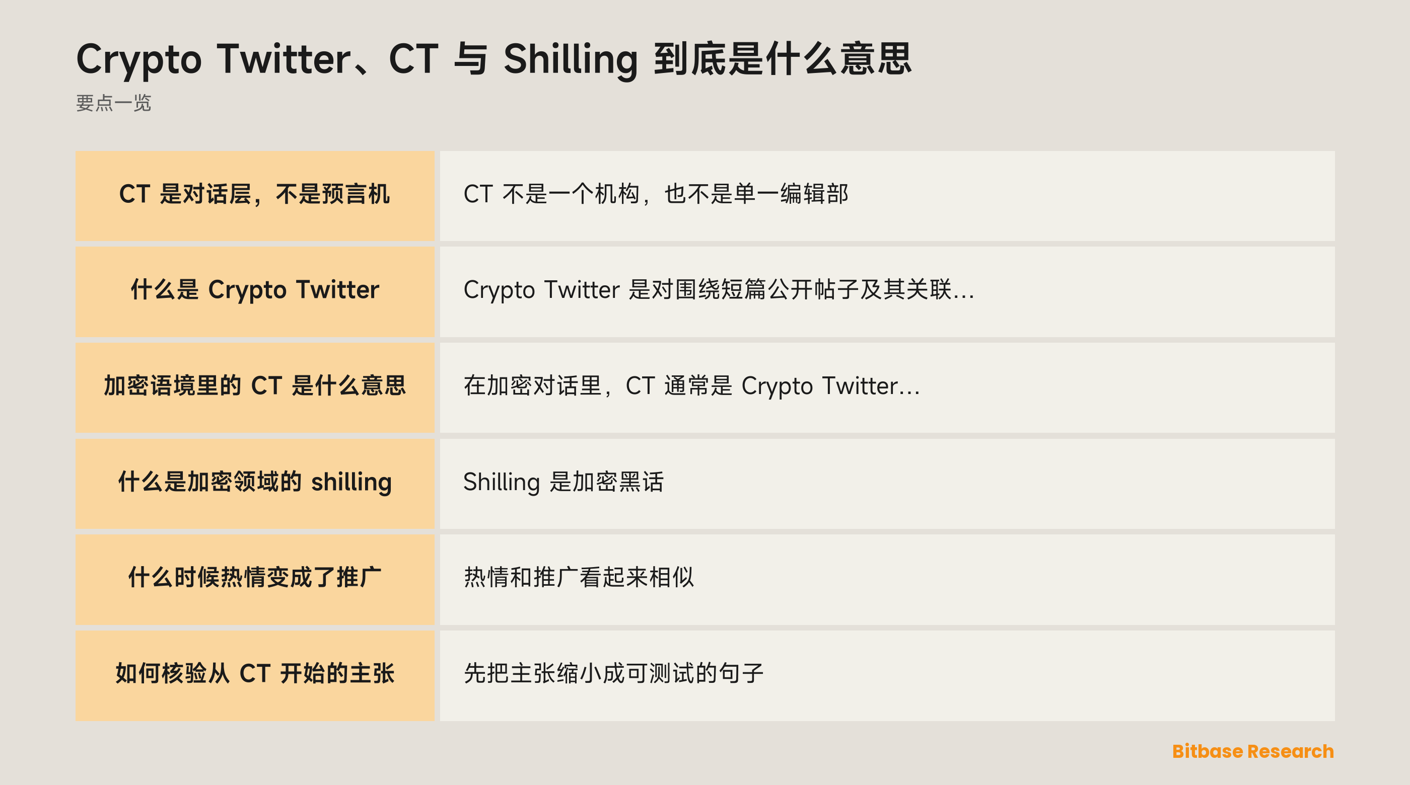Crypto Twitter 与 shilling：区分对话、推广和证据