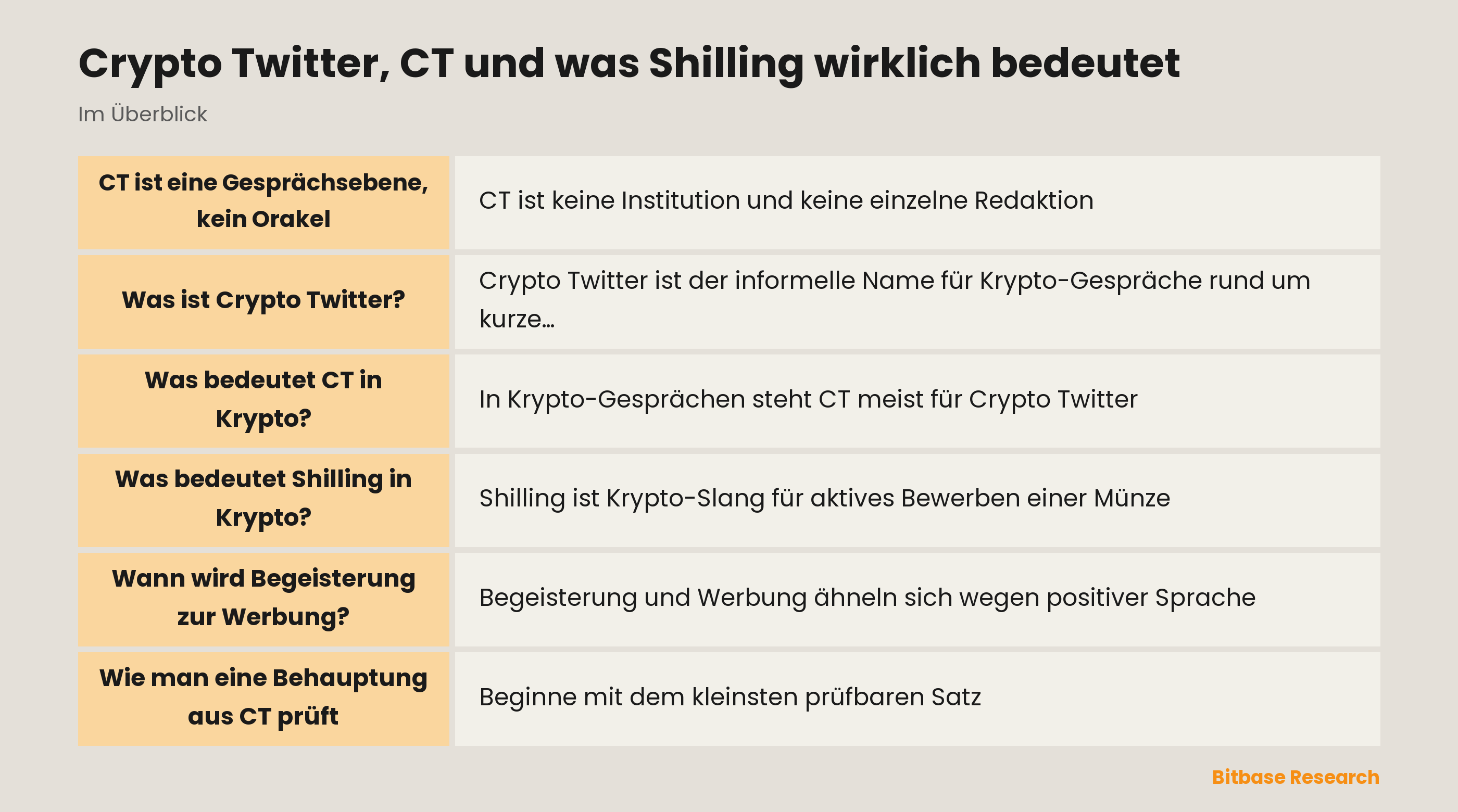 Crypto Twitter und Shilling: Gespräch, Werbung und Belege trennen