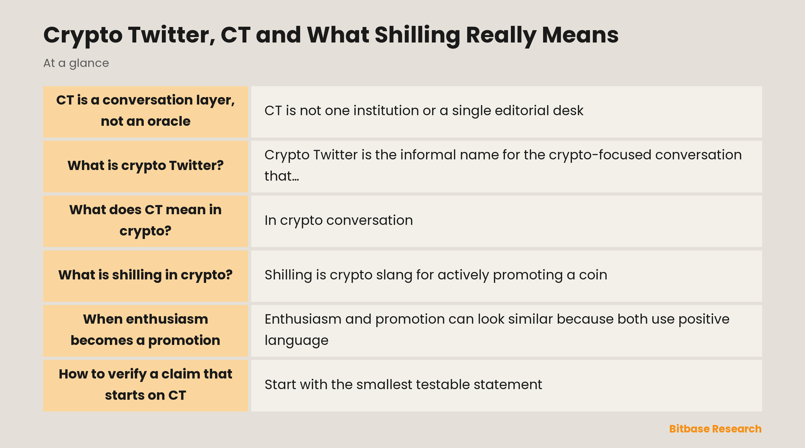 Crypto Twitter and shilling: separating conversation, promotion and evidence