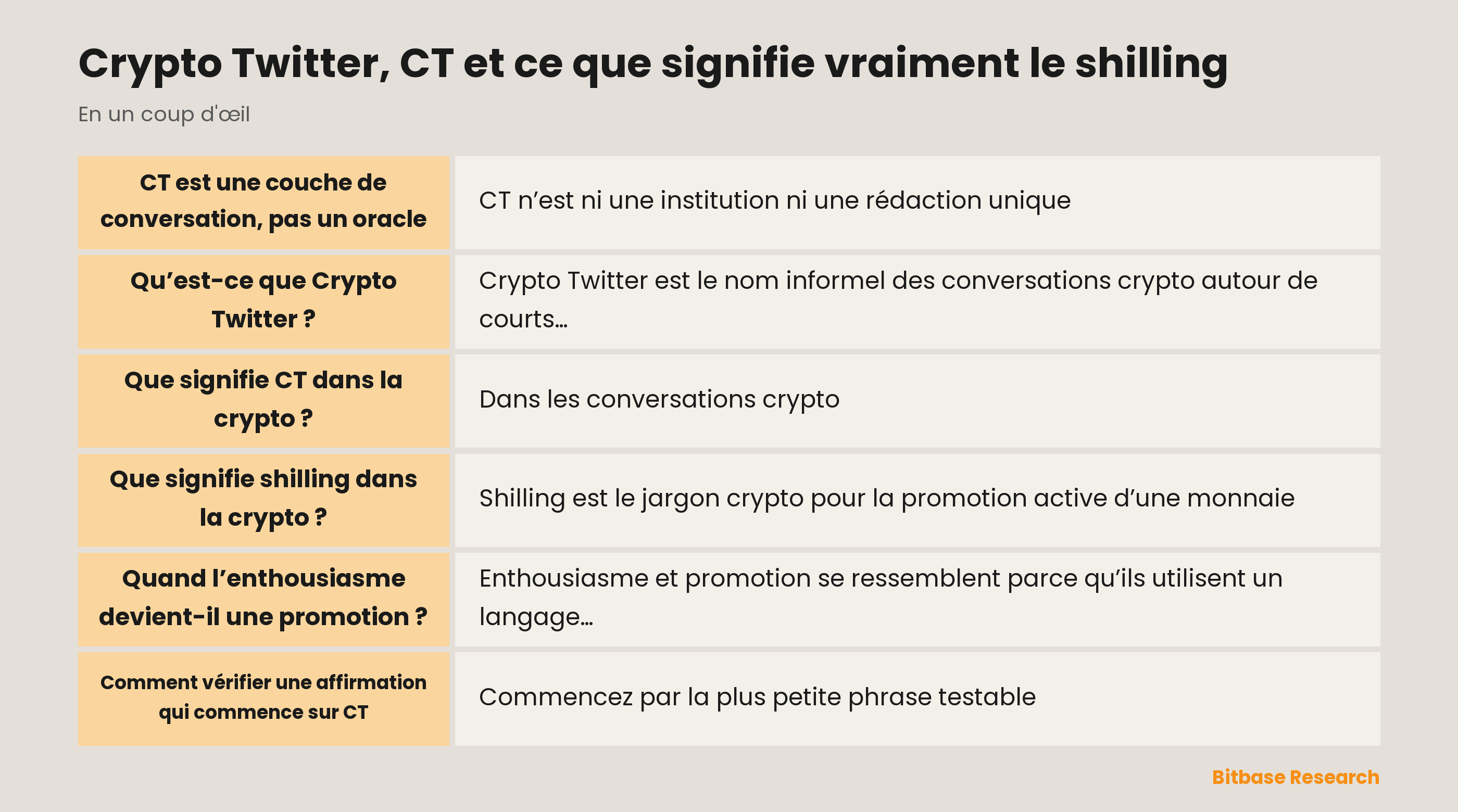 Crypto Twitter et shilling : séparer conversation, promotion et preuves