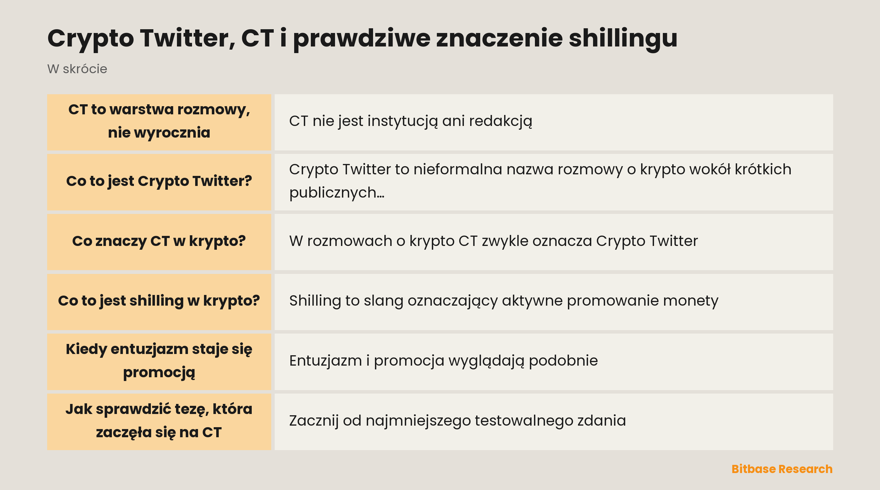 Crypto Twitter i shilling: rozmowa, promocja i dowody