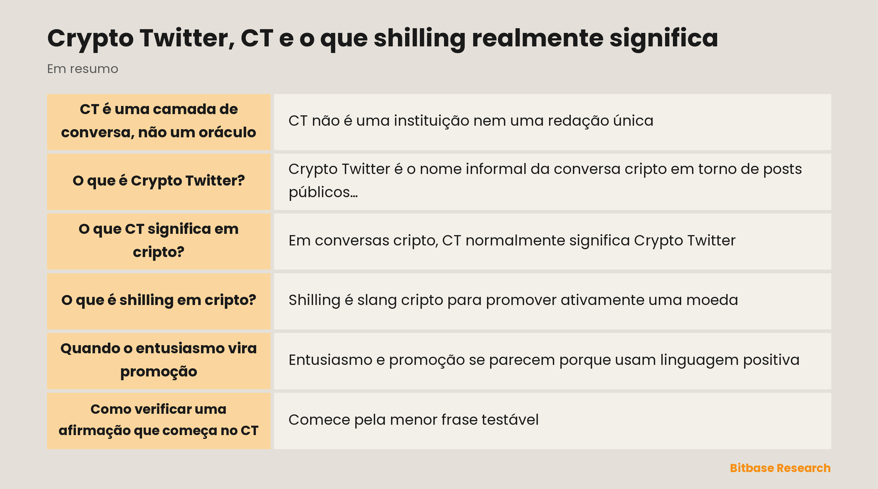Crypto Twitter e shilling: separar conversa, promoção e evidências