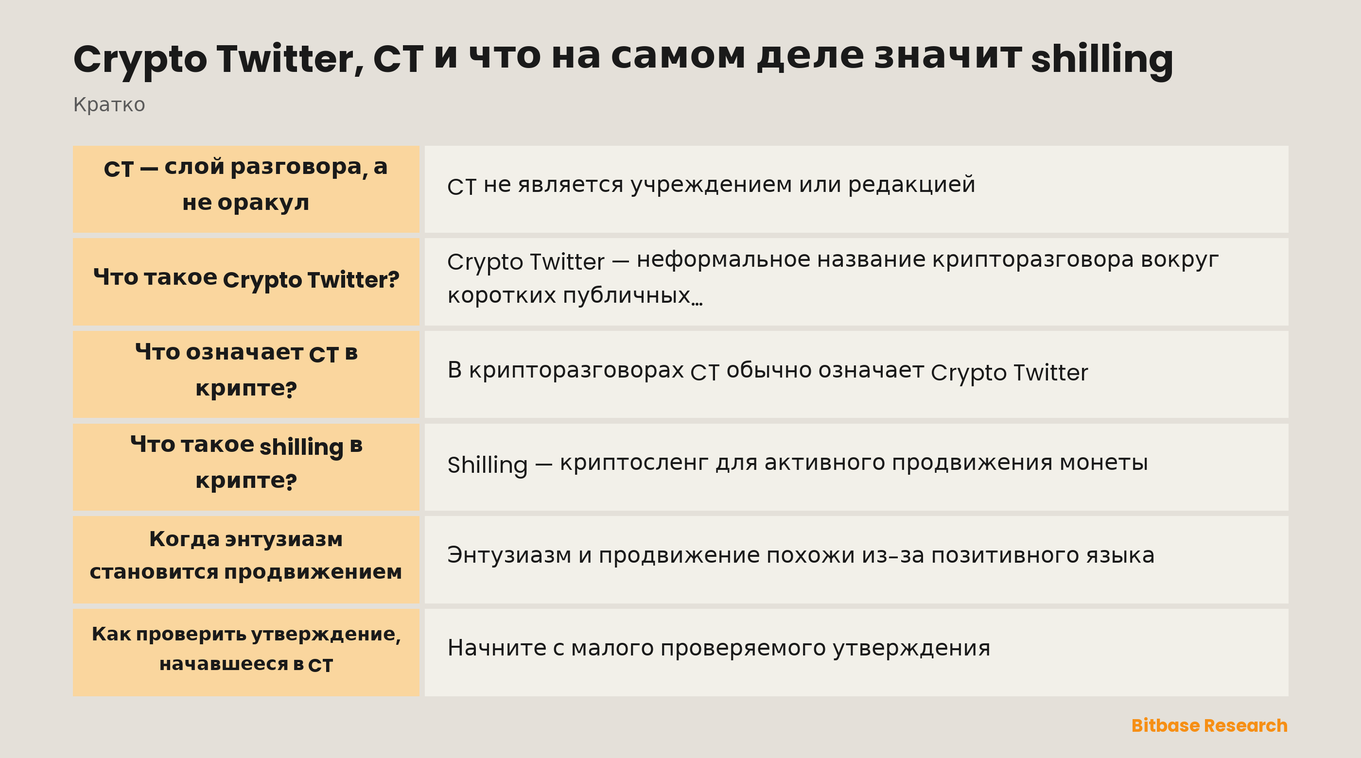 Crypto Twitter и shilling: разговор, продвижение и доказательства