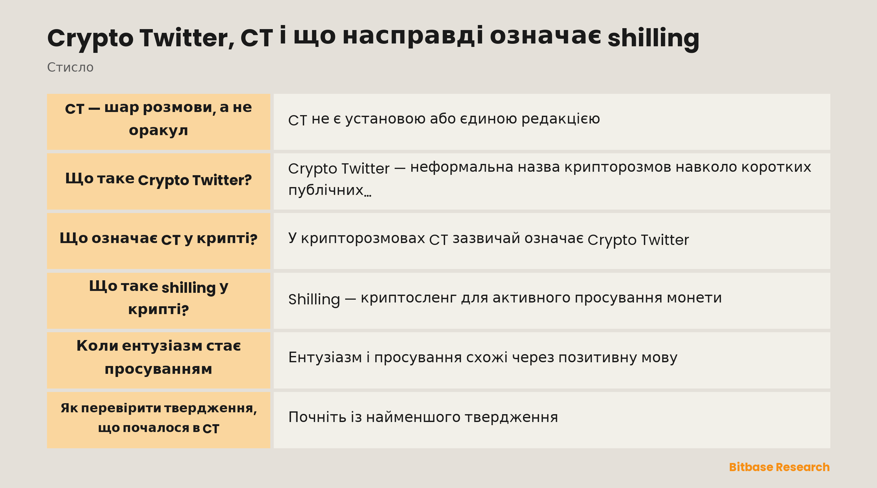 Crypto Twitter і shilling: розділяємо розмову, просування та докази
