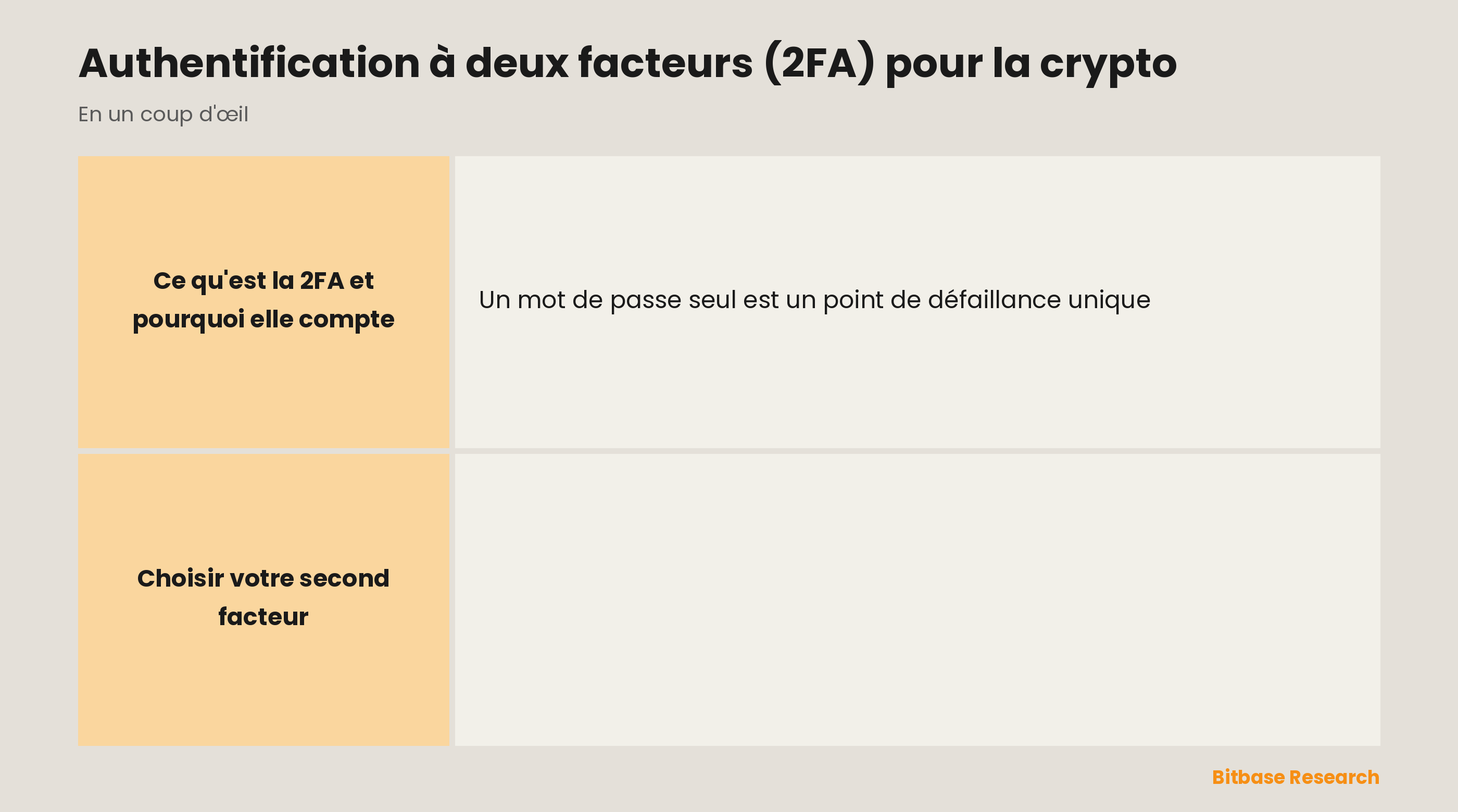 L'authentification à deux facteurs en crypto : ce que c'est, la meilleure option, une bonne option, l'option la plus faible et un conseil pratique.