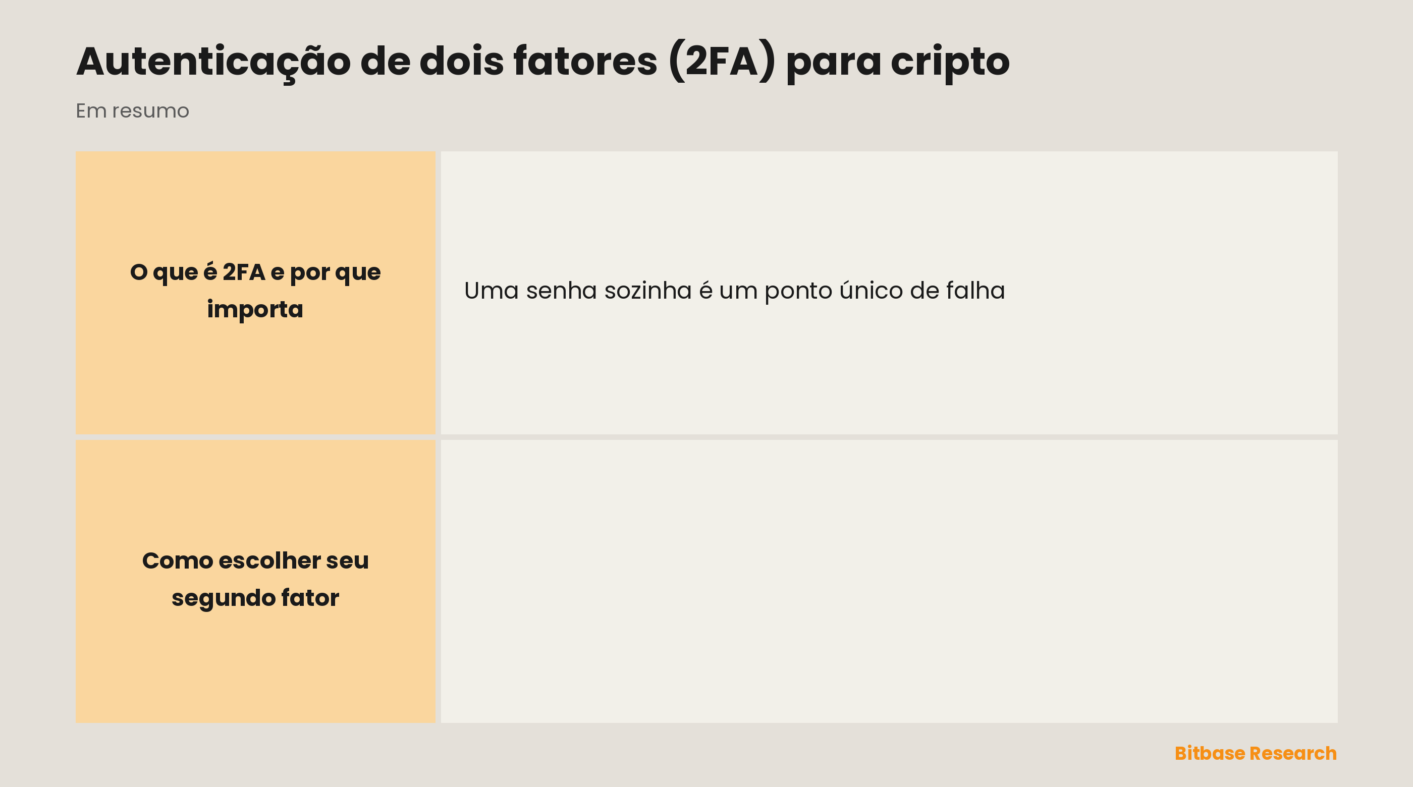 A autenticação de dois fatores em cripto: o que é, a melhor opção, uma boa opção, a opção mais fraca e uma dica prática.