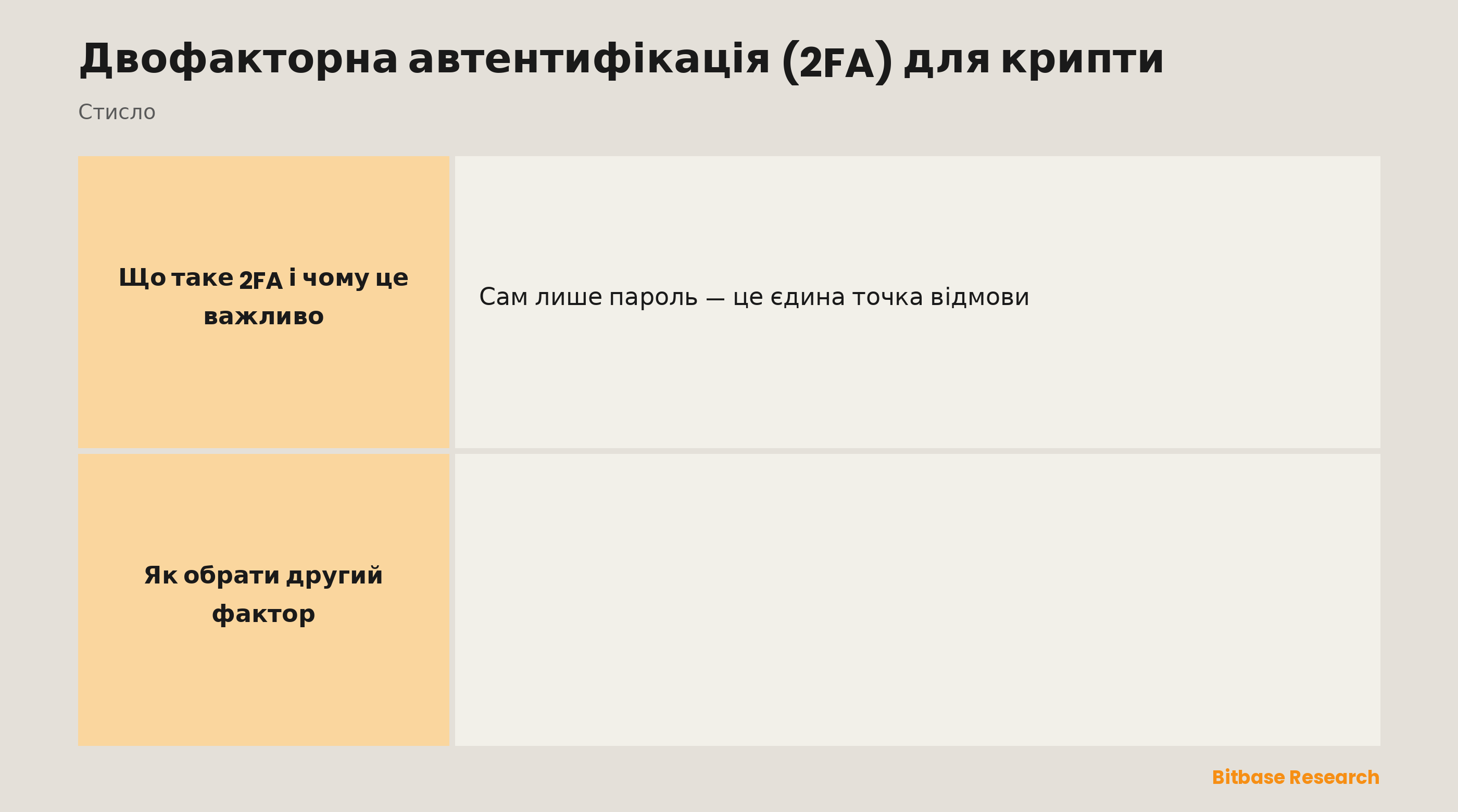 Двофакторна автентифікація в крипті: що це, найкращий варіант, добрий варіант, найслабший варіант і практична порада.