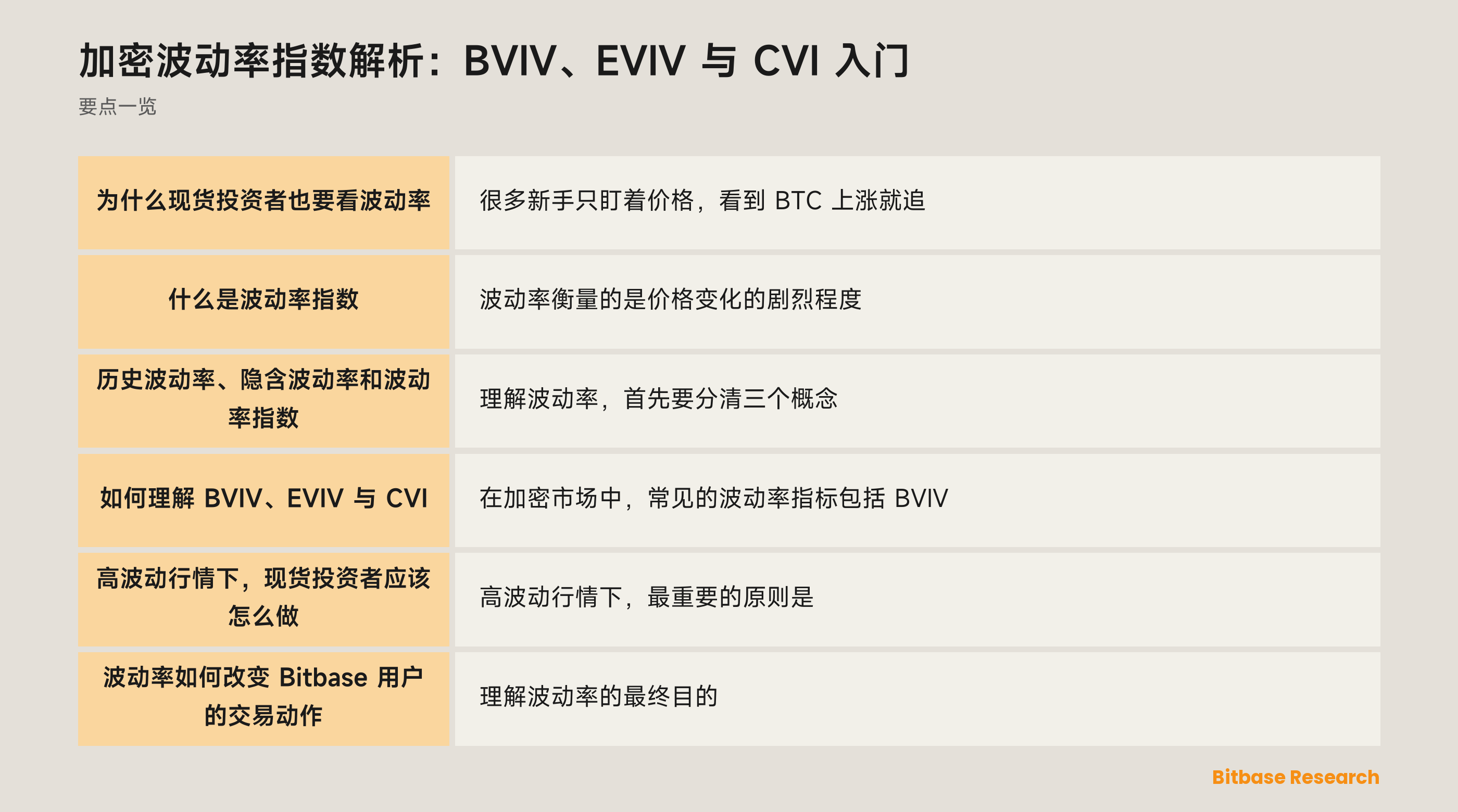 加密波动率指数解析：BVIV、EVIV 与 CVI 分别衡量什么，以及怎么读