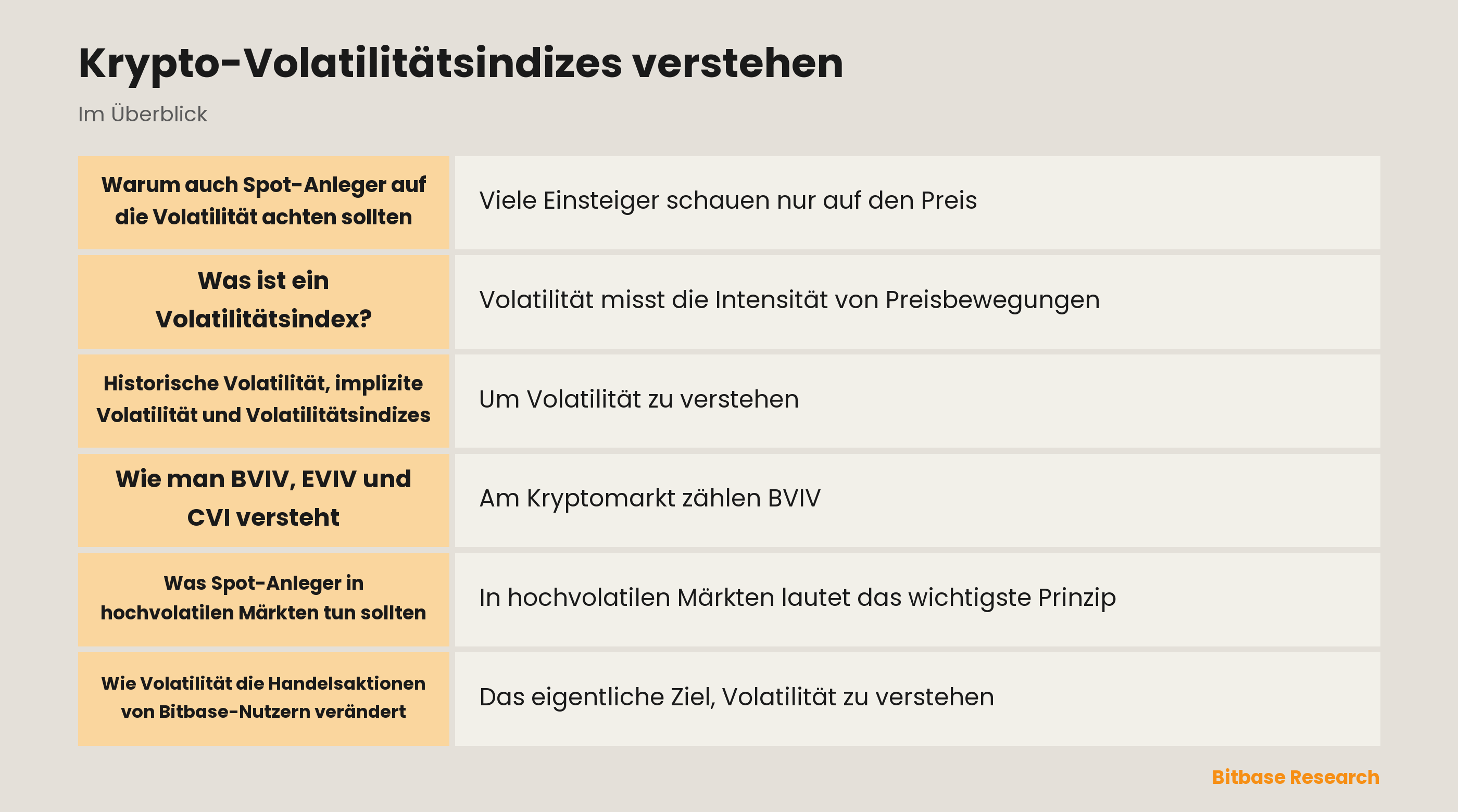 Krypto-Volatilitätsindizes erklärt: was BVIV, EVIV und CVI messen und wie man sie liest
