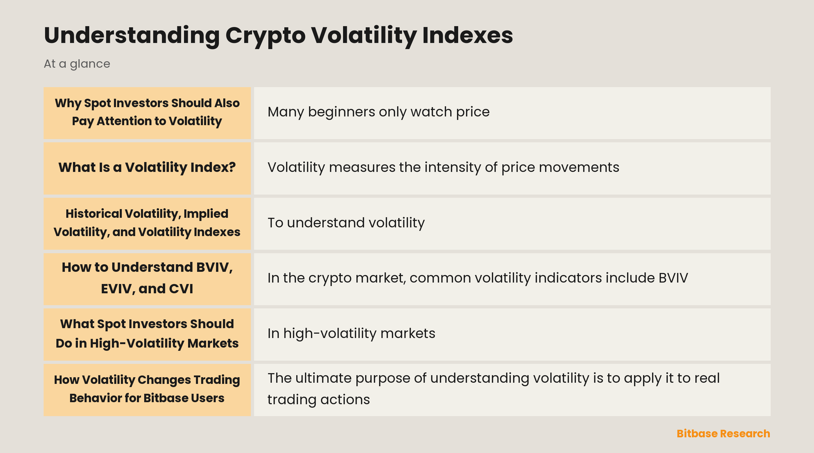 Crypto volatility indexes explained: what BVIV, EVIV and CVI measure and how to read them