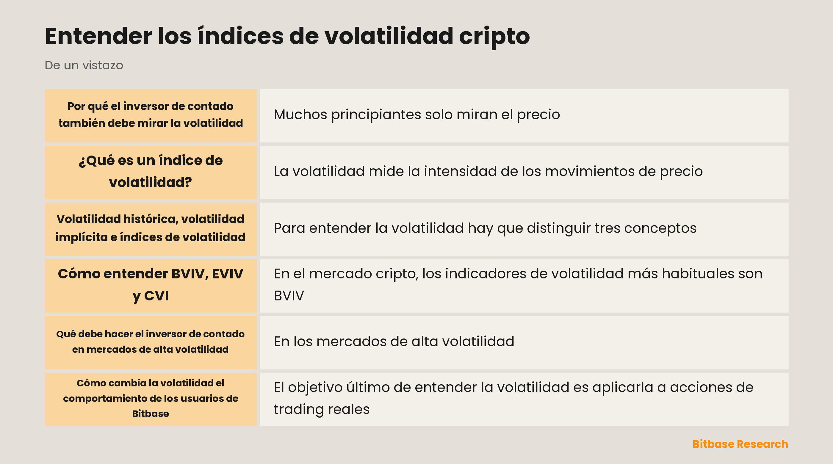 Índices de volatilidad cripto: qué miden BVIV, EVIV y CVI y cómo leerlos